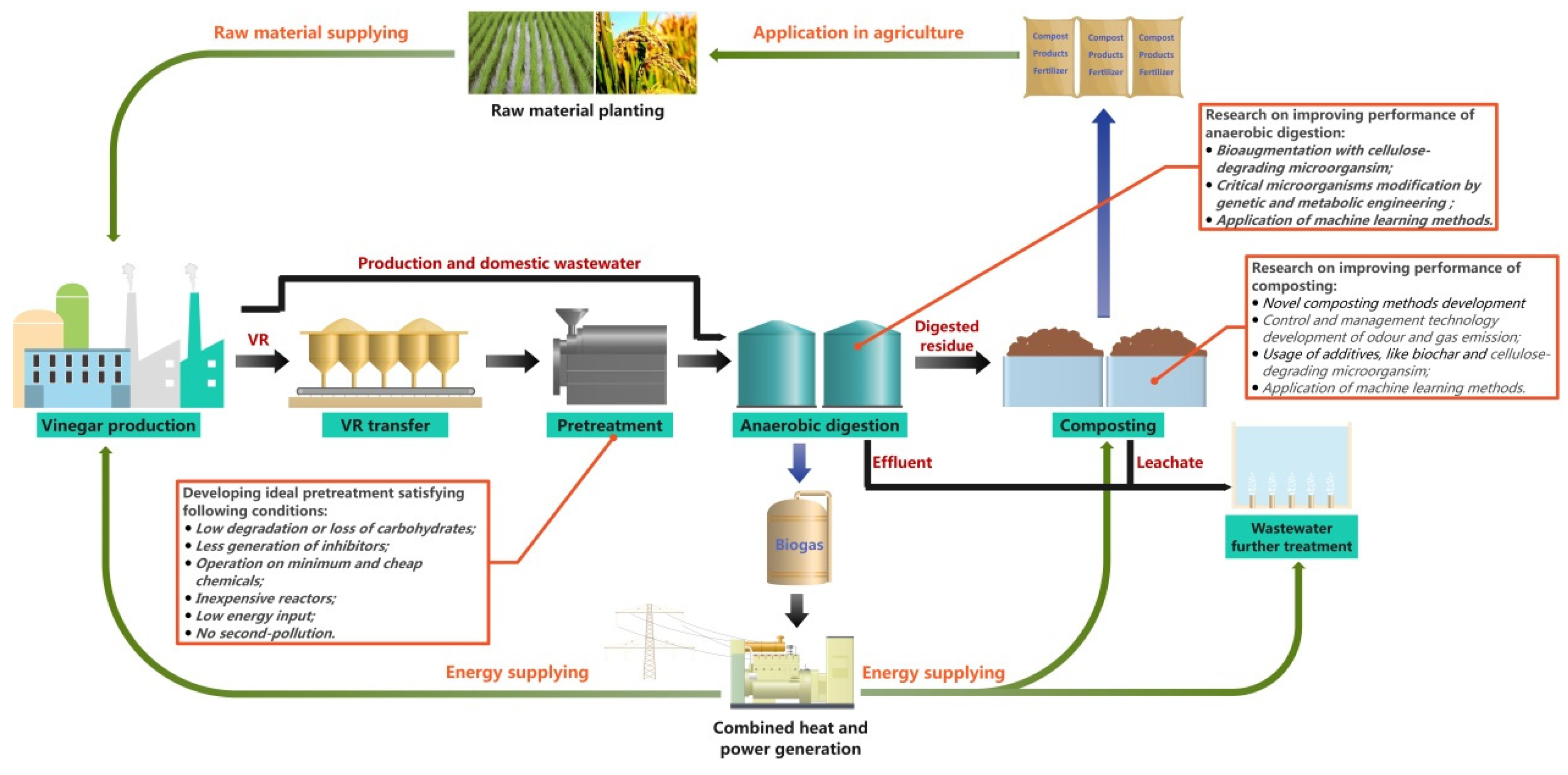 Foods 11 03256 g006 Foods 11 03256 g006