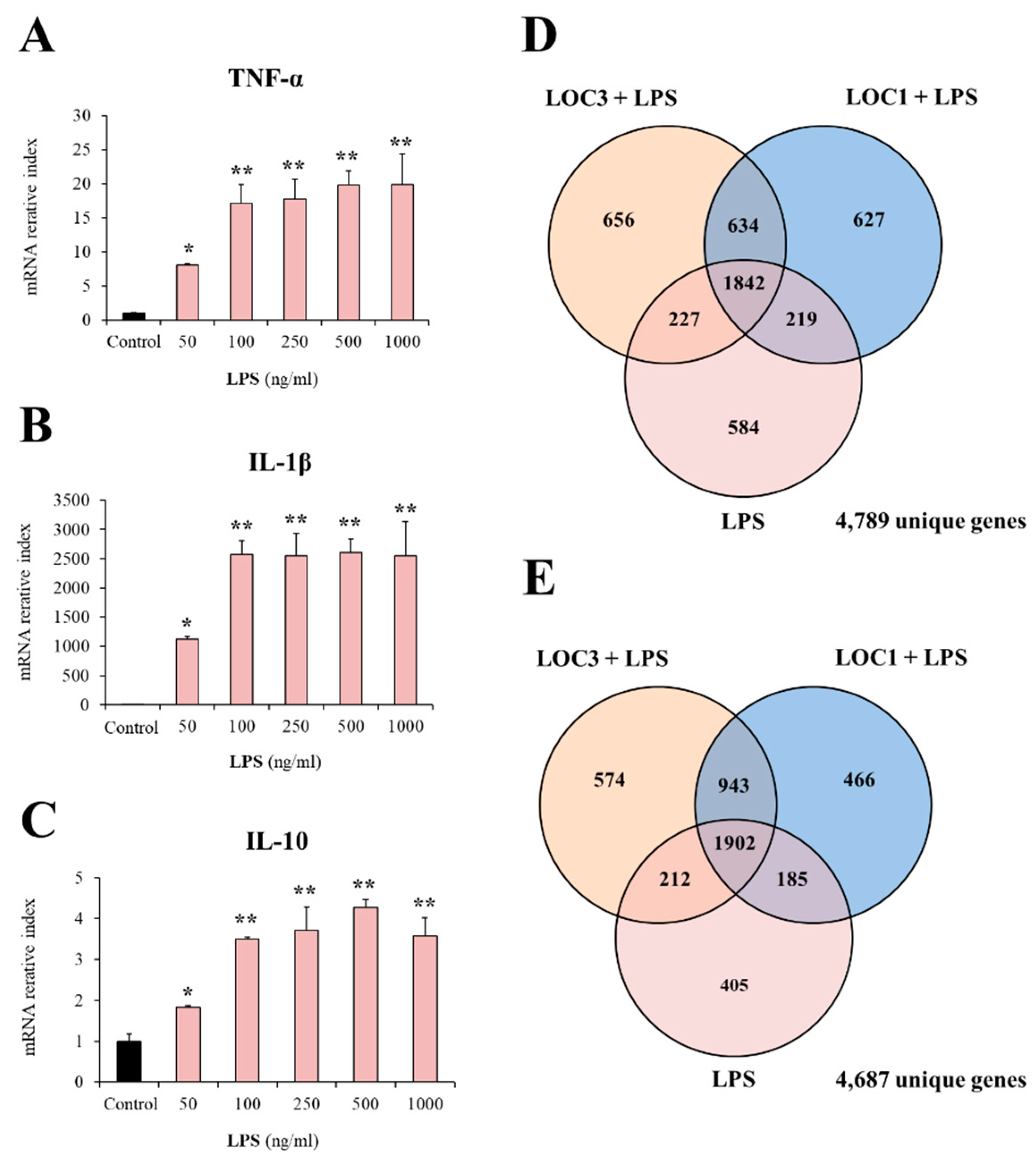 Foods 11 03257 g001 Foods 11 03257 g001
