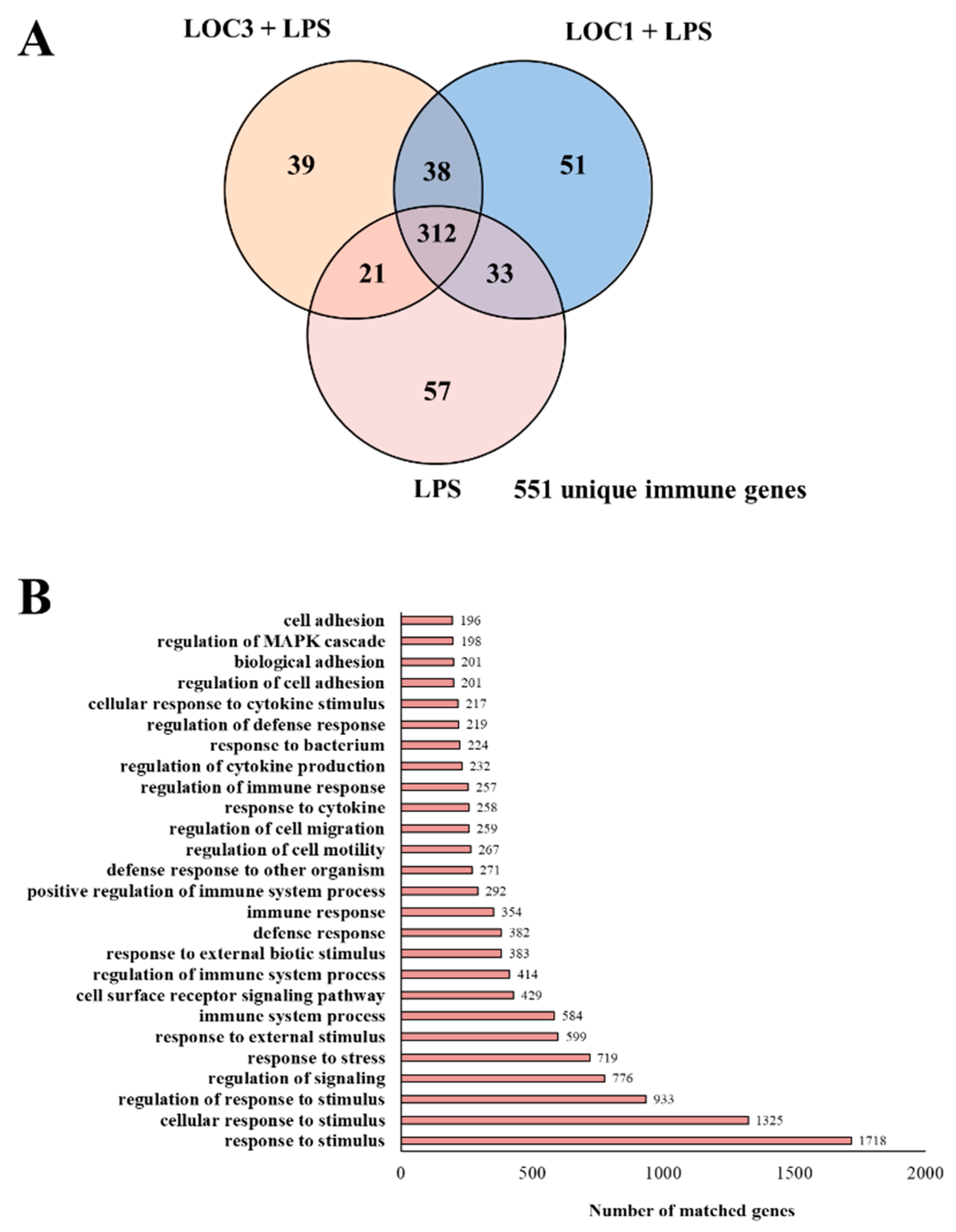 Foods 11 03257 g002 Foods 11 03257 g002