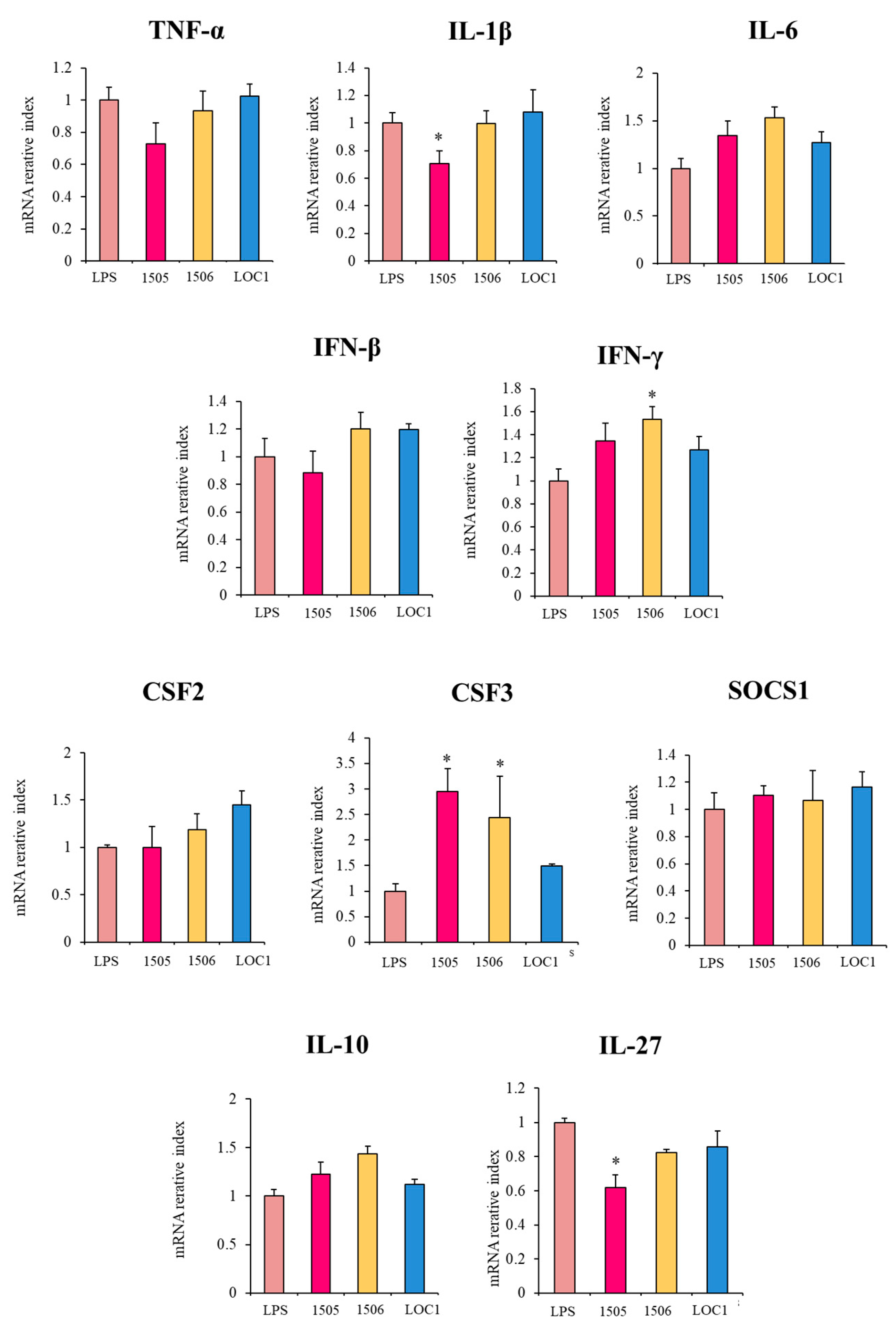 Foods 11 03257 g006 Foods 11 03257 g006