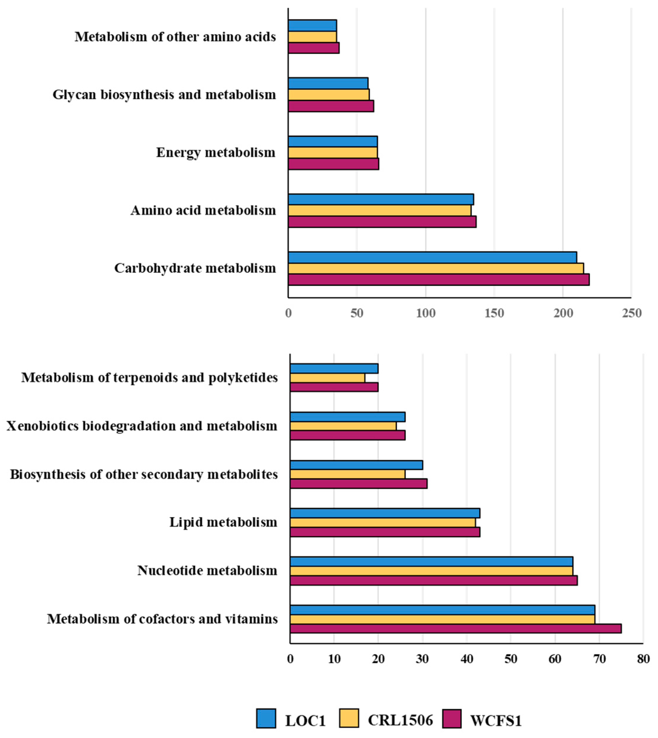 Foods 11 03257 g007 Foods 11 03257 g007