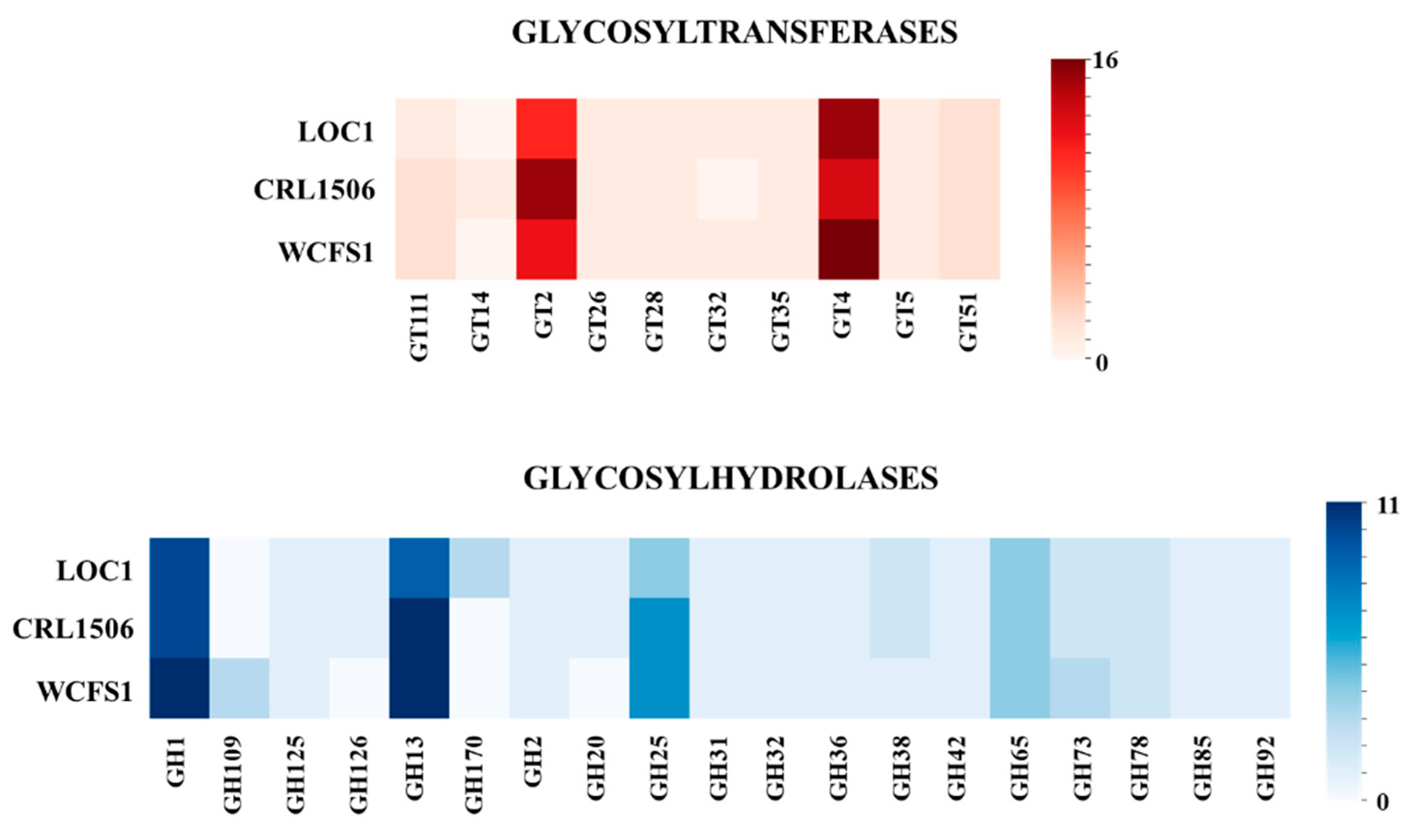 Foods 11 03257 g008 Foods 11 03257 g008