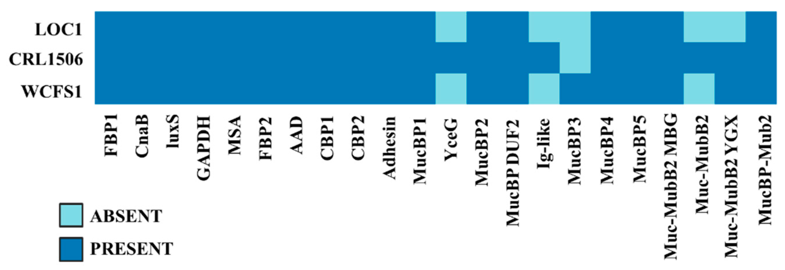 Foods 11 03257 g010 Foods 11 03257 g010