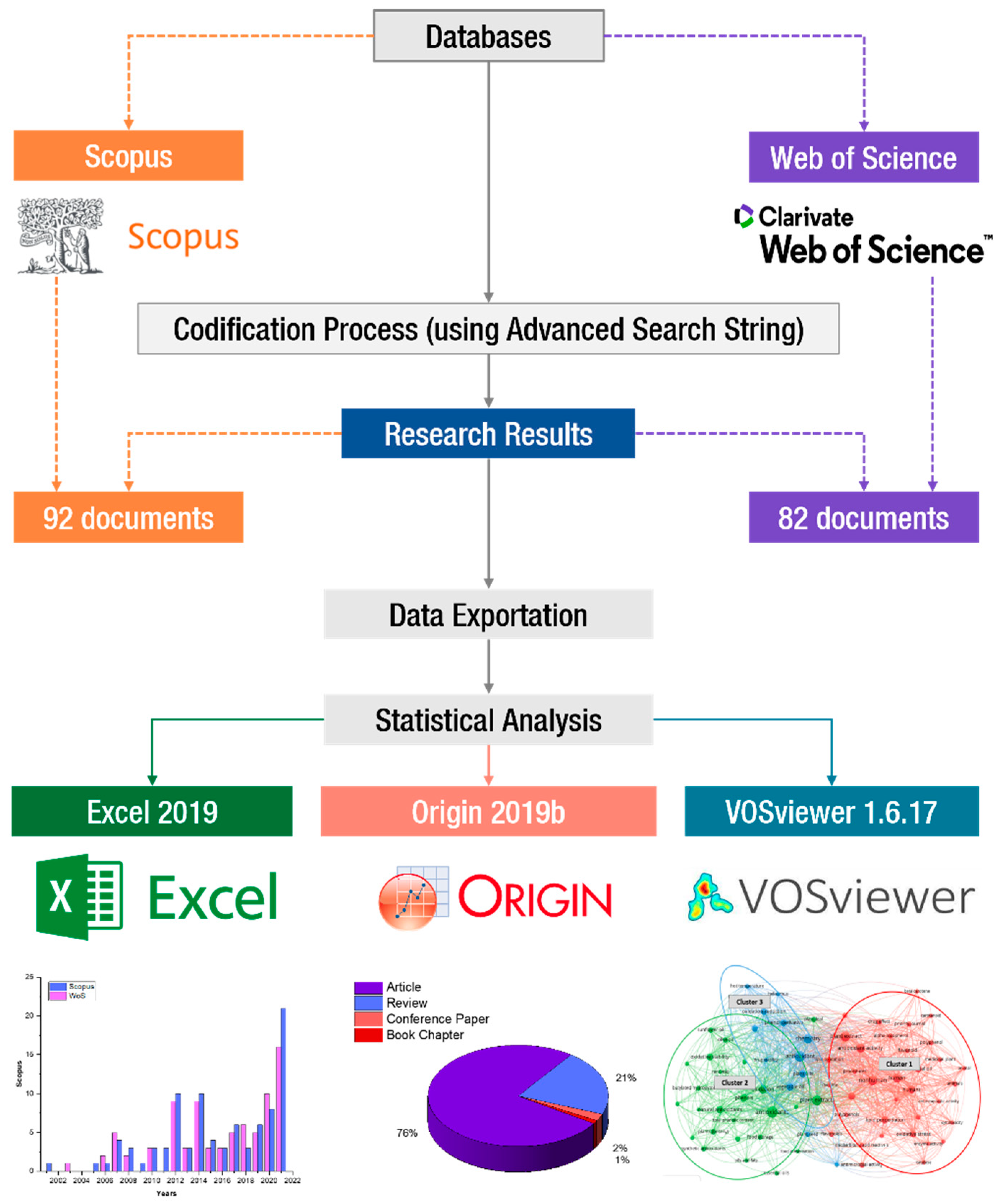 Foods 11 03258 g001 Foods 11 03258 g001
