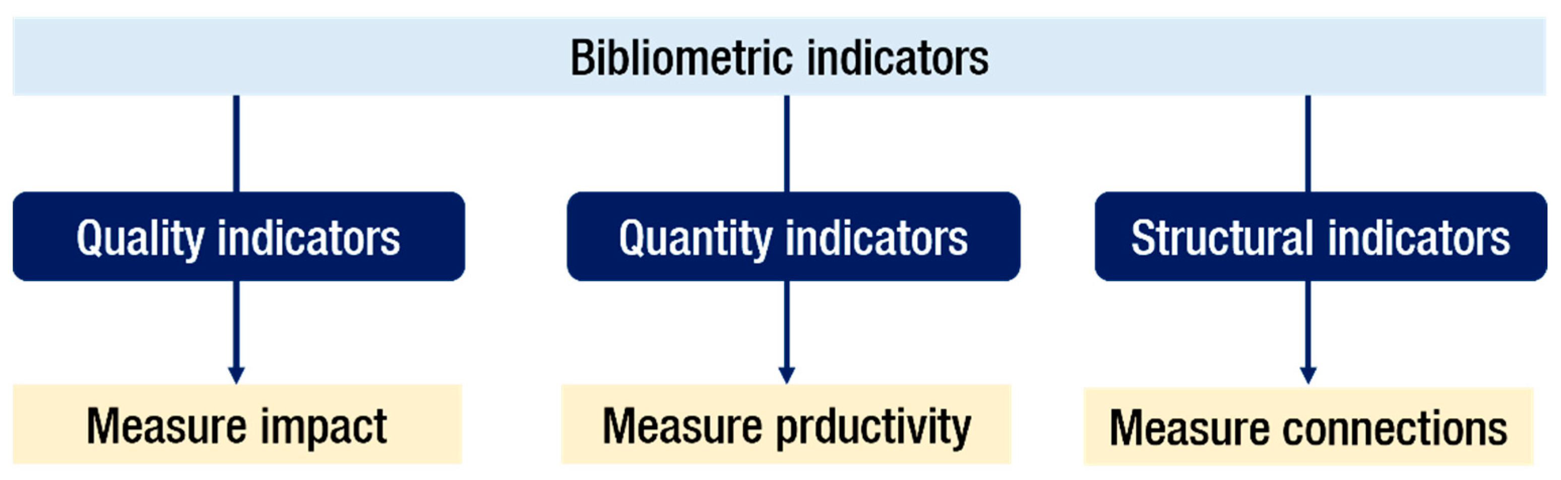 Foods 11 03258 g002 Foods 11 03258 g002