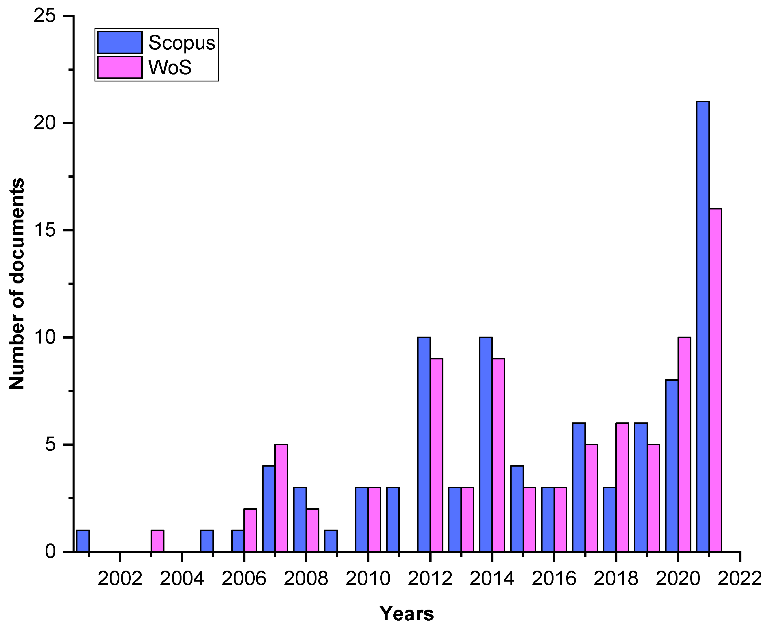 Foods 11 03258 g003 Foods 11 03258 g003