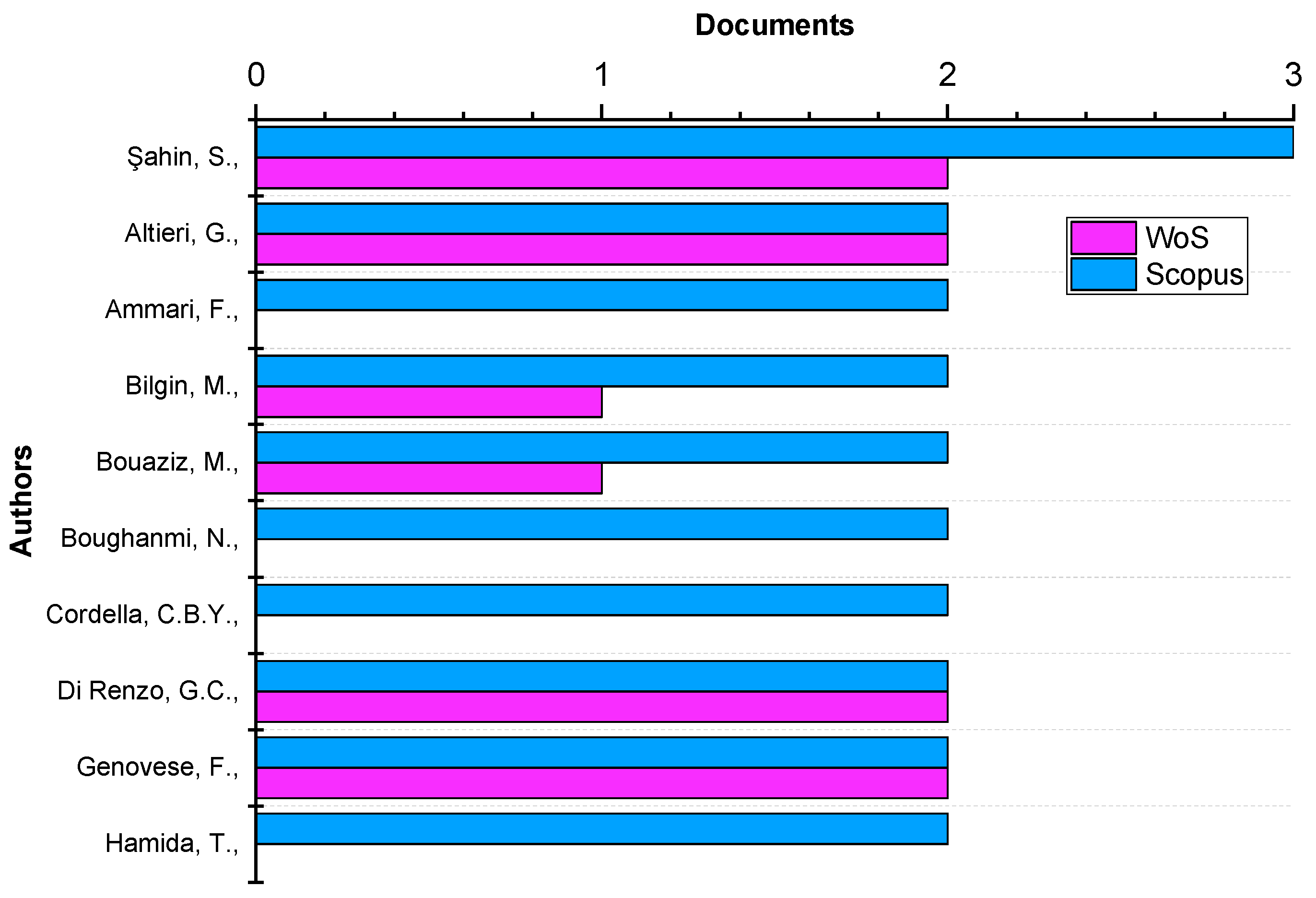 Foods 11 03258 g004 Foods 11 03258 g004