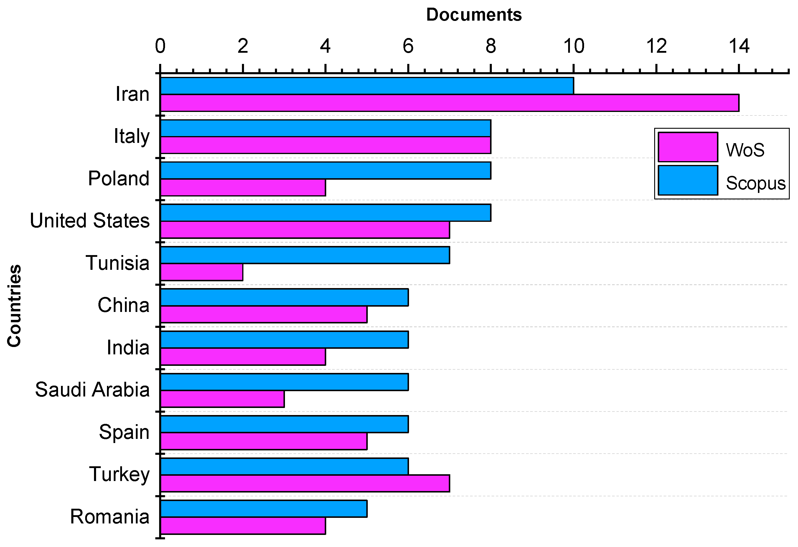 Foods 11 03258 g005 Foods 11 03258 g005