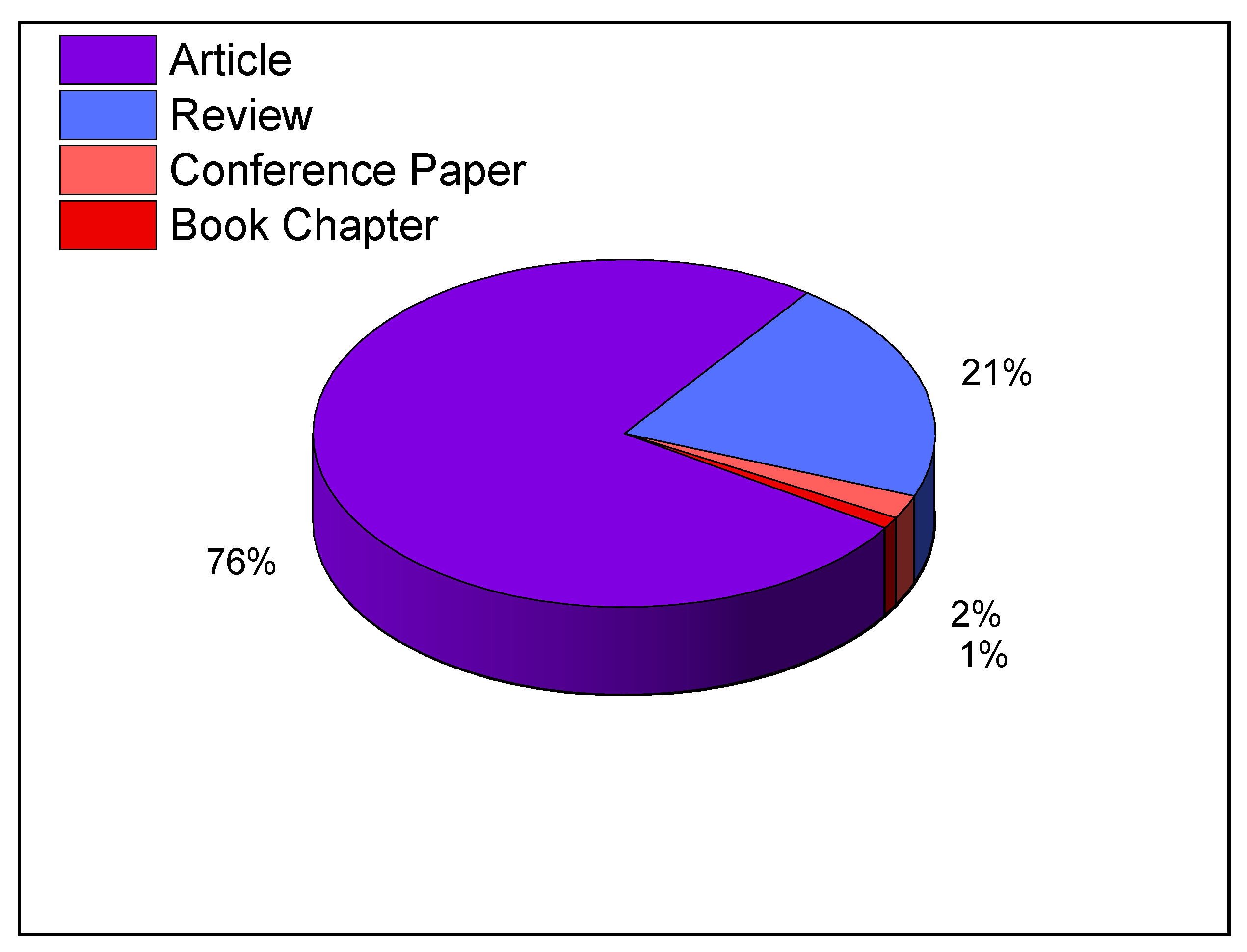 Foods 11 03258 g006 Foods 11 03258 g006