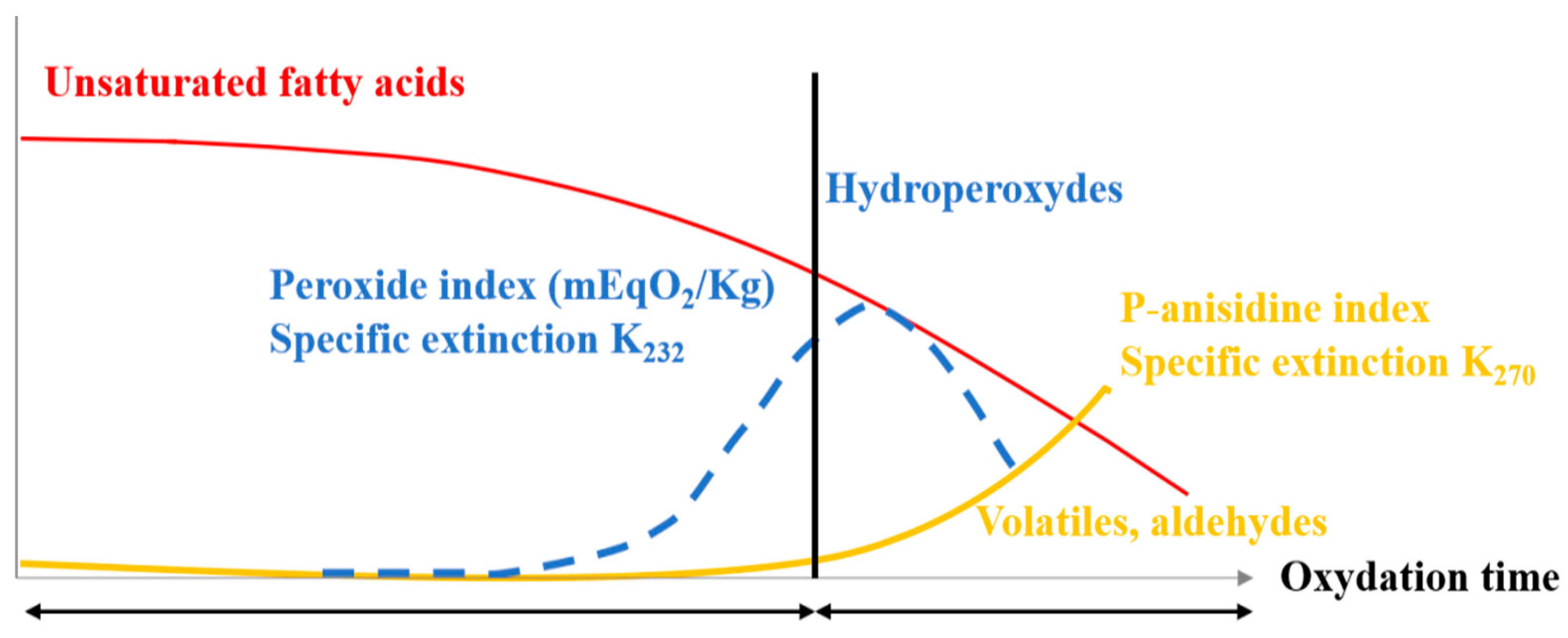 Foods 11 03258 g010 Foods 11 03258 g010