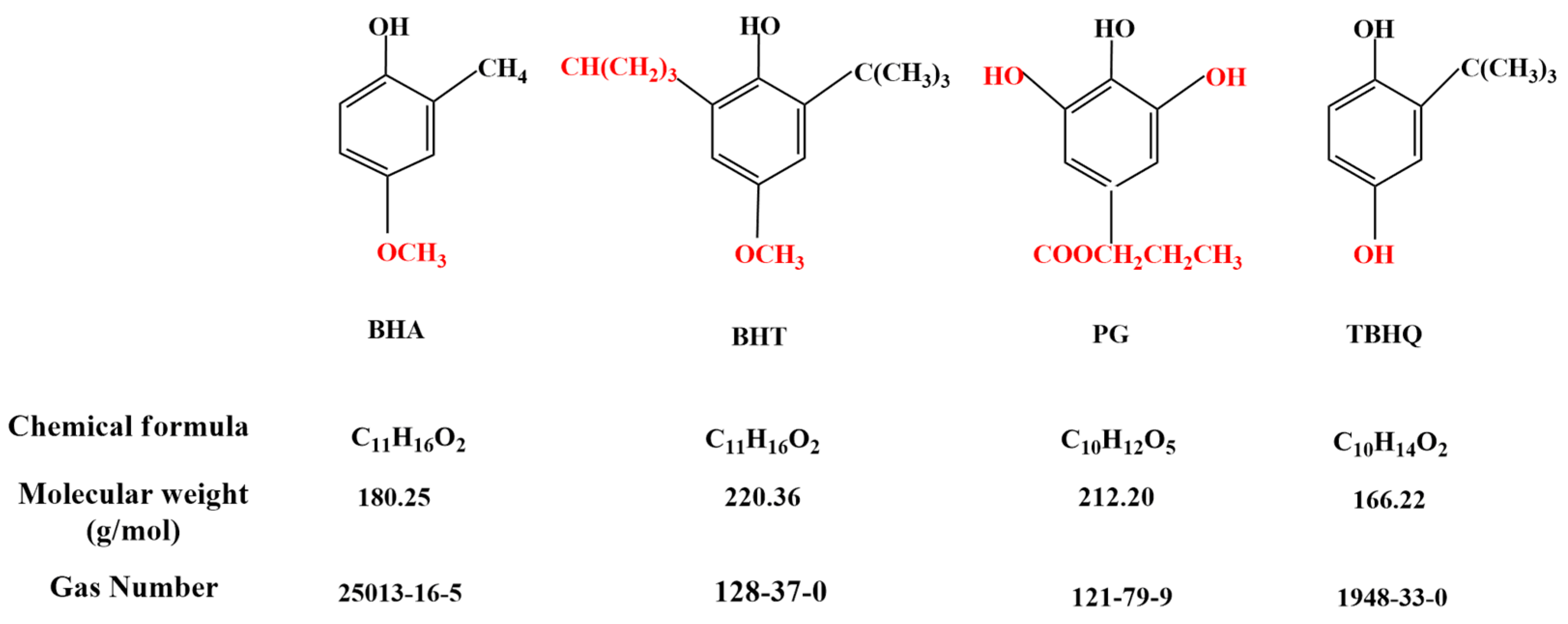 Foods 11 03258 g011 Foods 11 03258 g011