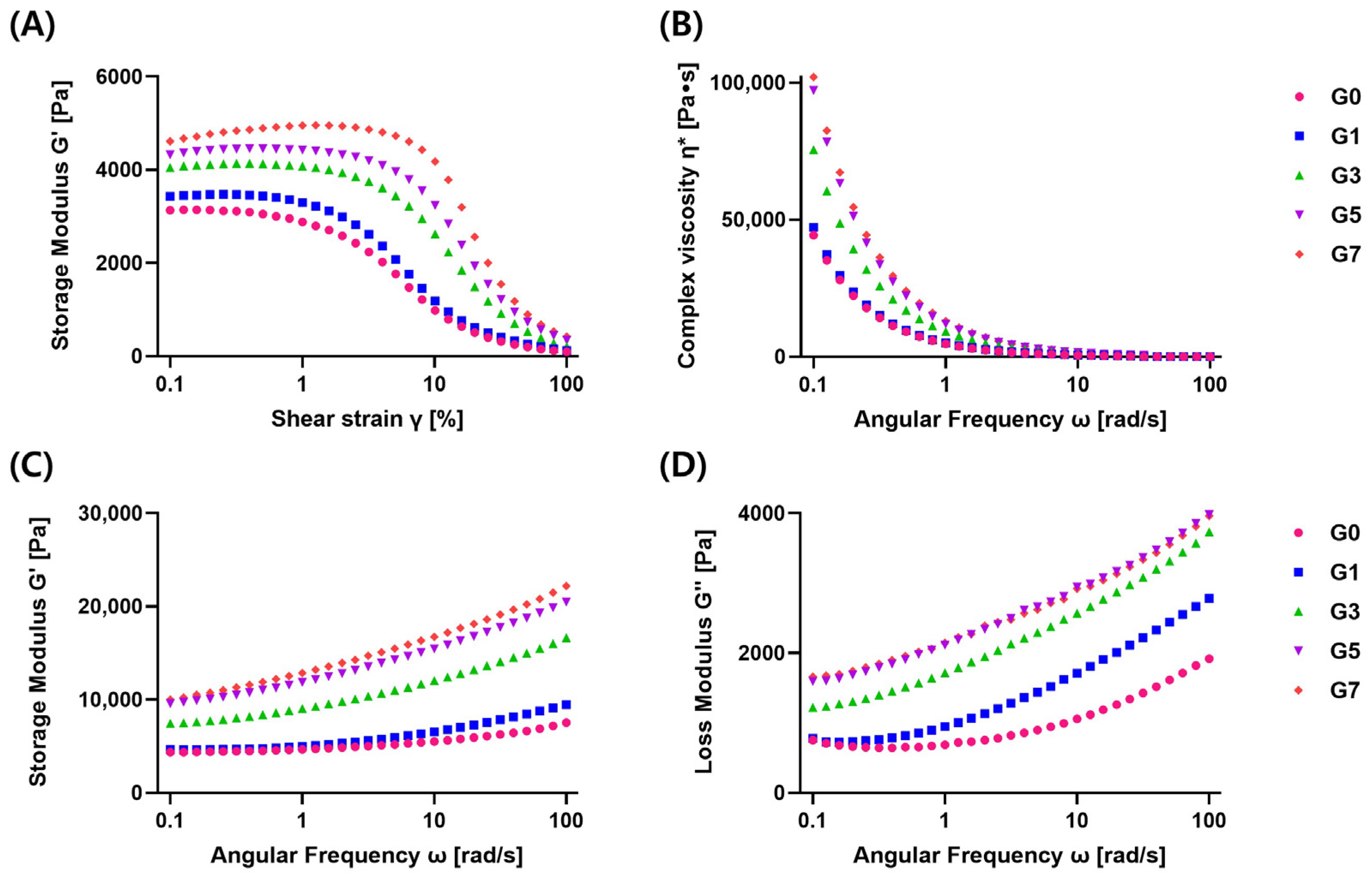 Foods 11 03262 g003 Foods 11 03262 g003