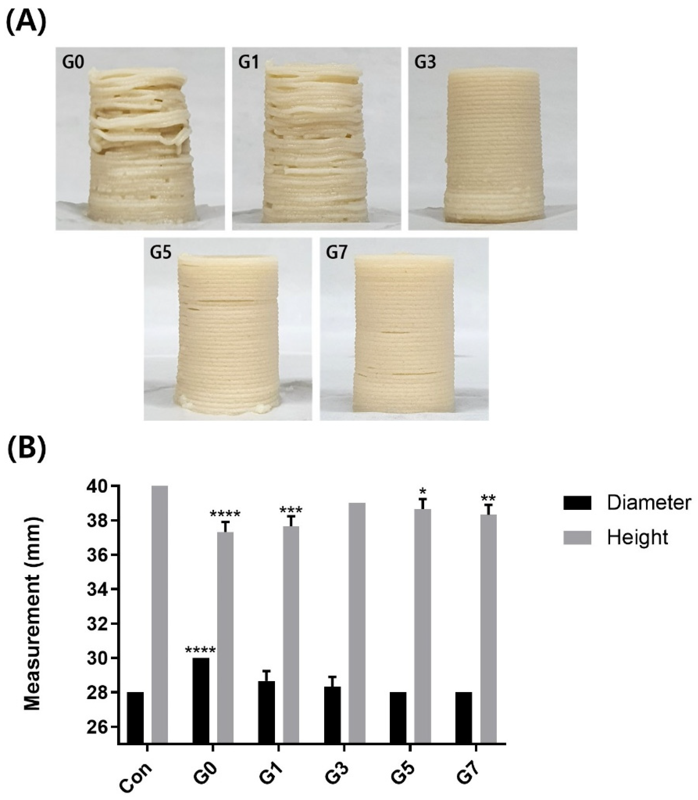 Foods 11 03262 g004 Foods 11 03262 g004