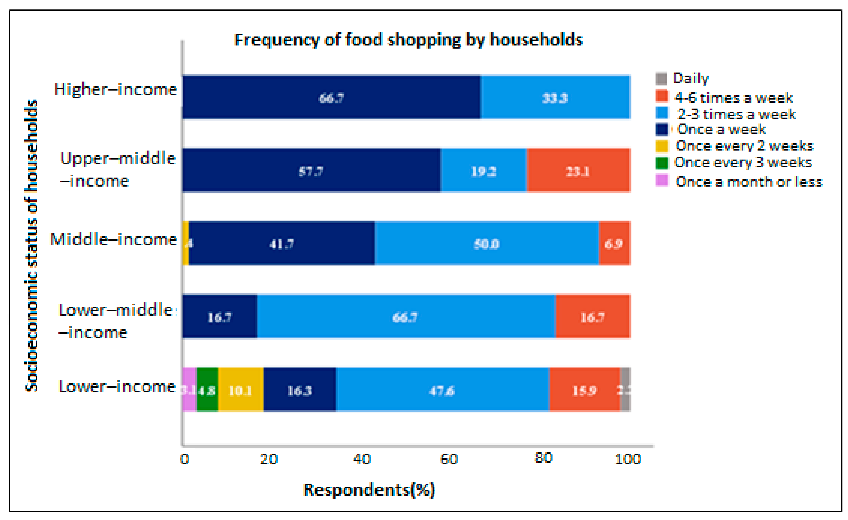 Foods 11 03266 g001 Foods 11 03266 g001
