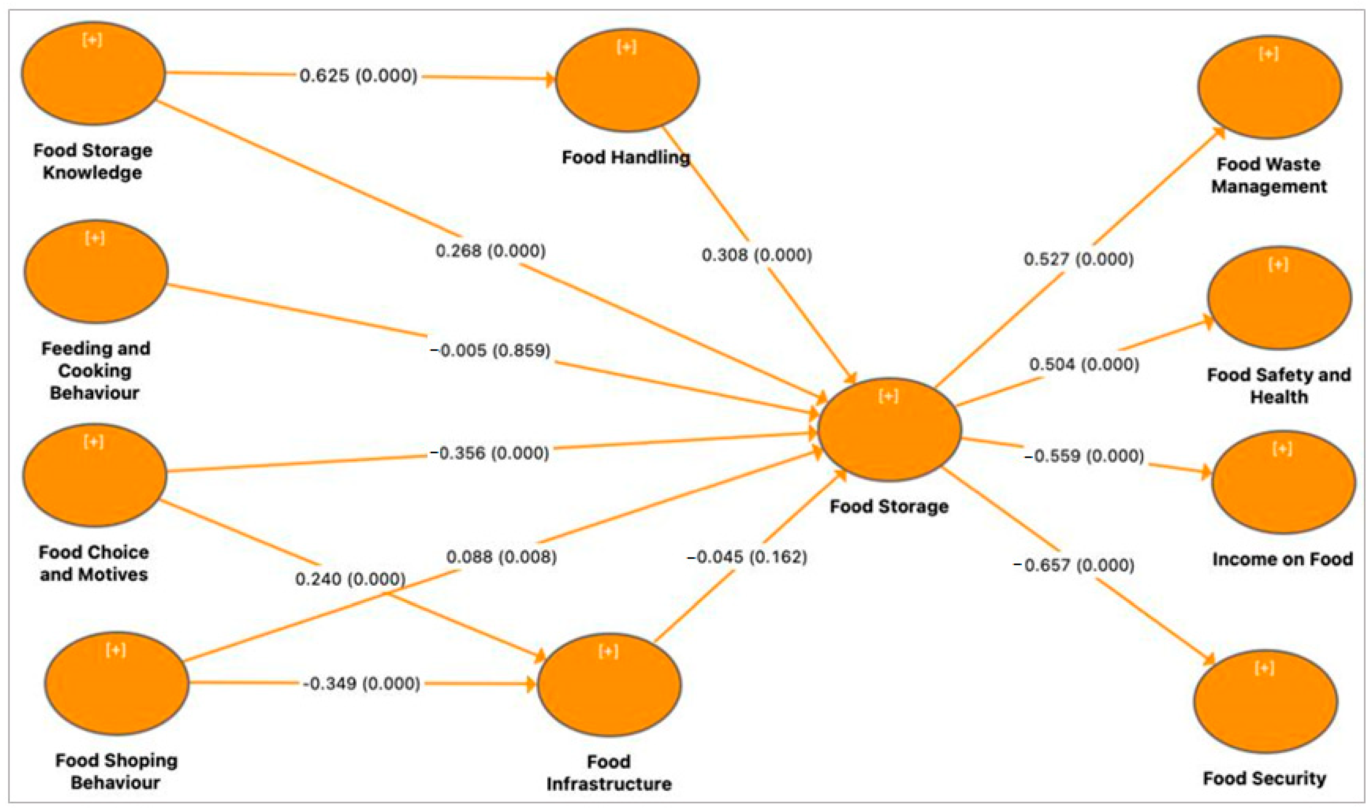Foods 11 03266 g003 Foods 11 03266 g003