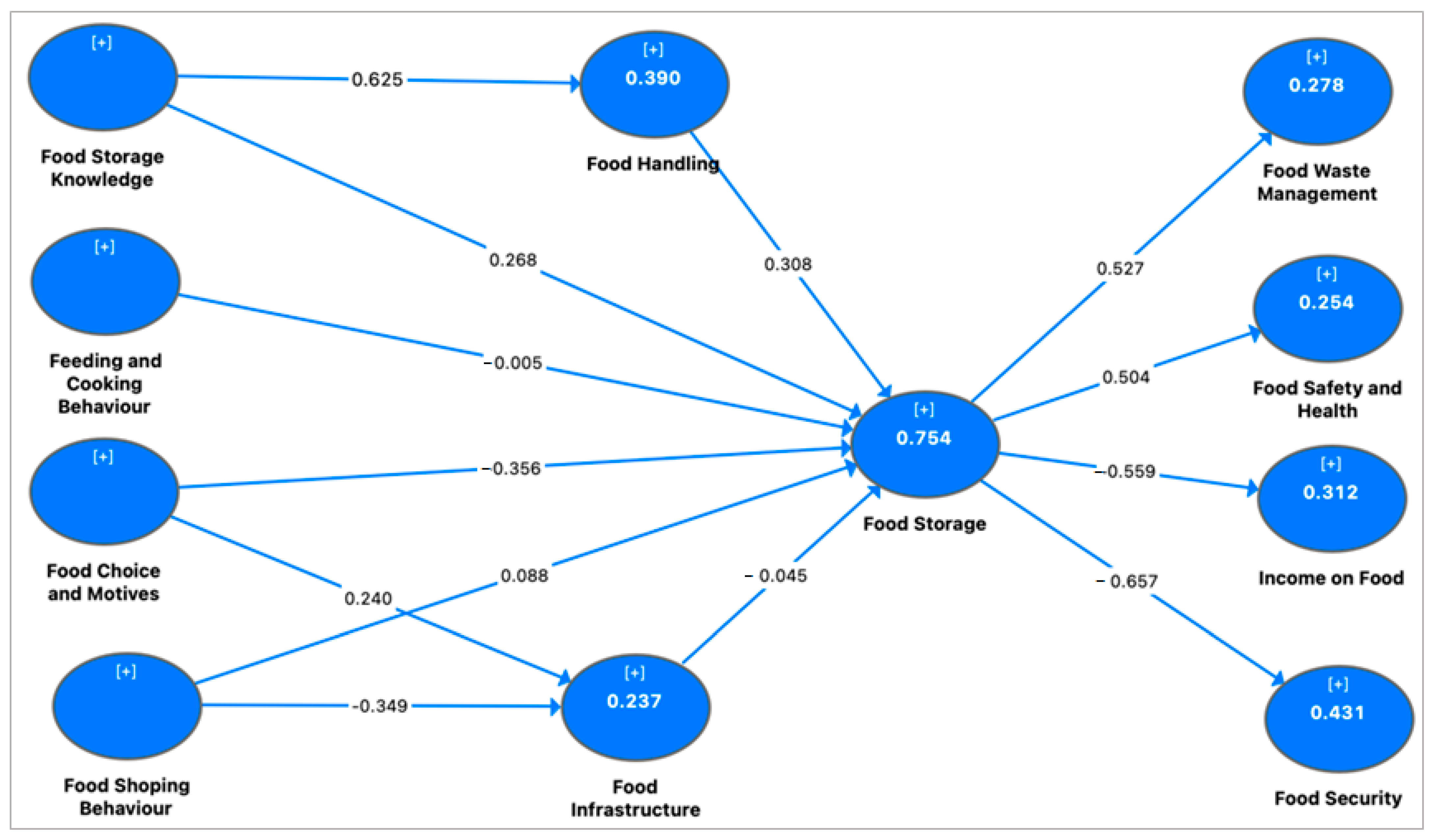 Foods 11 03266 g004 Foods 11 03266 g004
