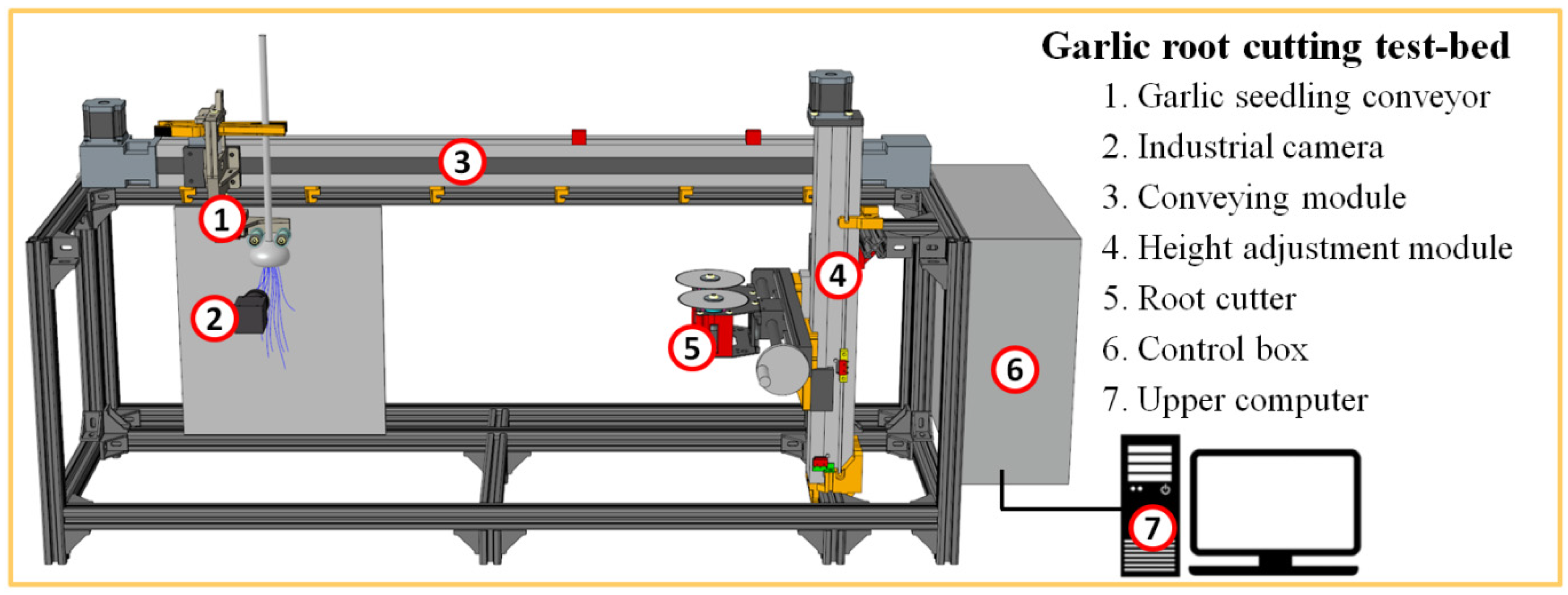 Foods 11 03268 g001 Foods 11 03268 g001