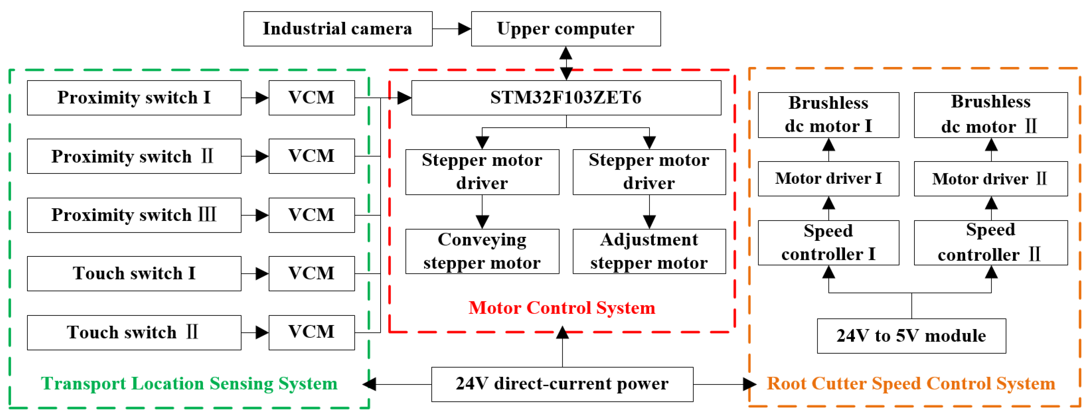 Foods 11 03268 g003 Foods 11 03268 g003
