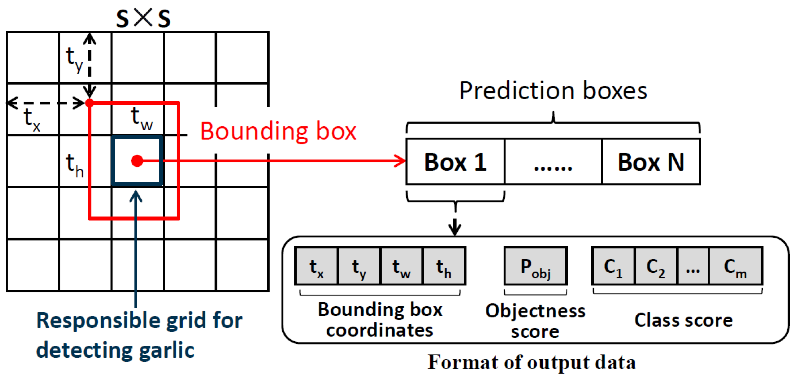 Foods 11 03268 g008 Foods 11 03268 g008
