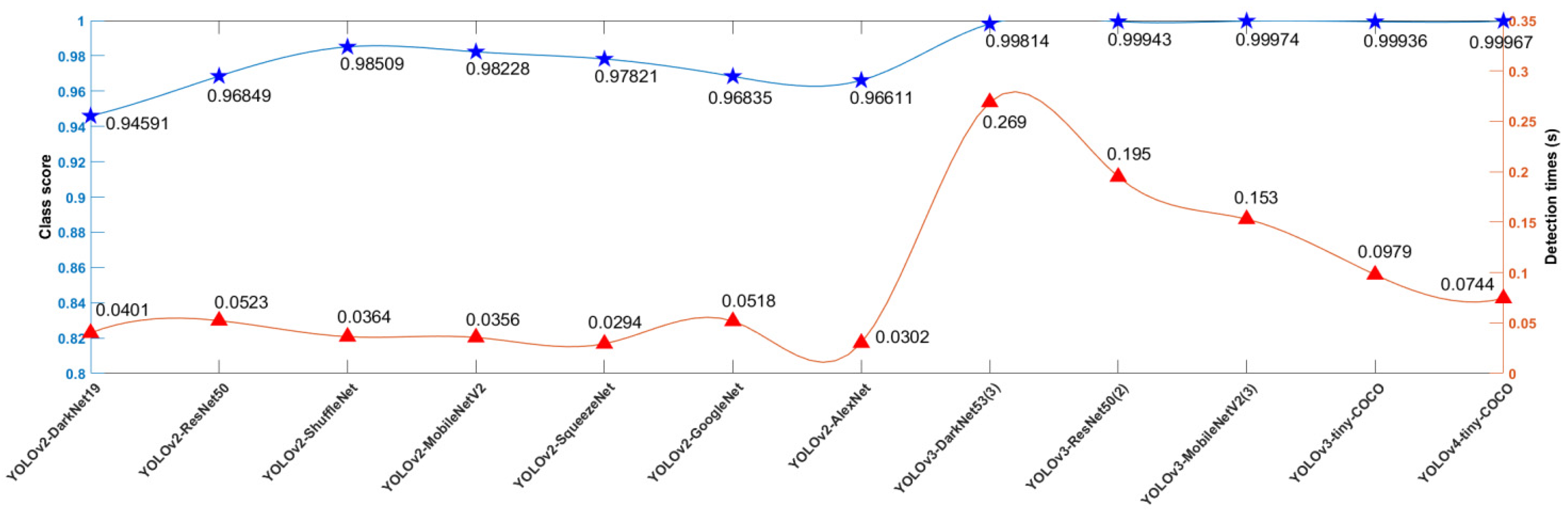 Foods 11 03268 g010 Foods 11 03268 g010