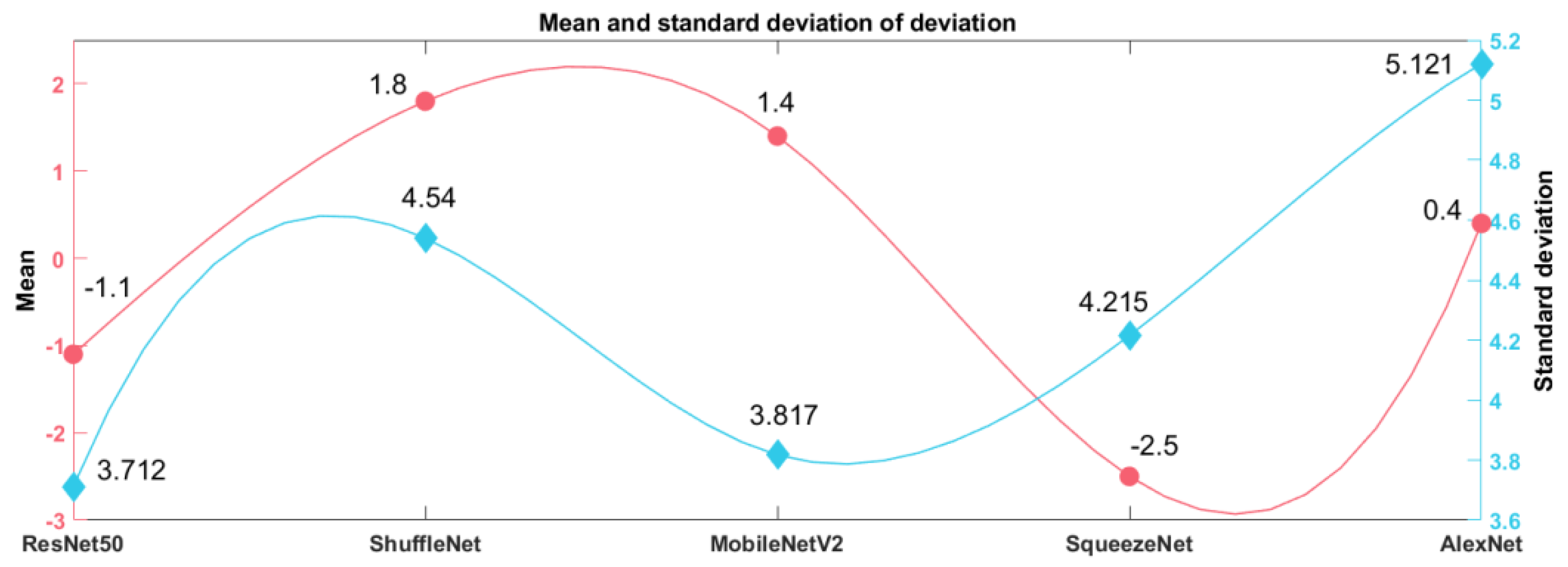 Foods 11 03268 g018 Foods 11 03268 g018