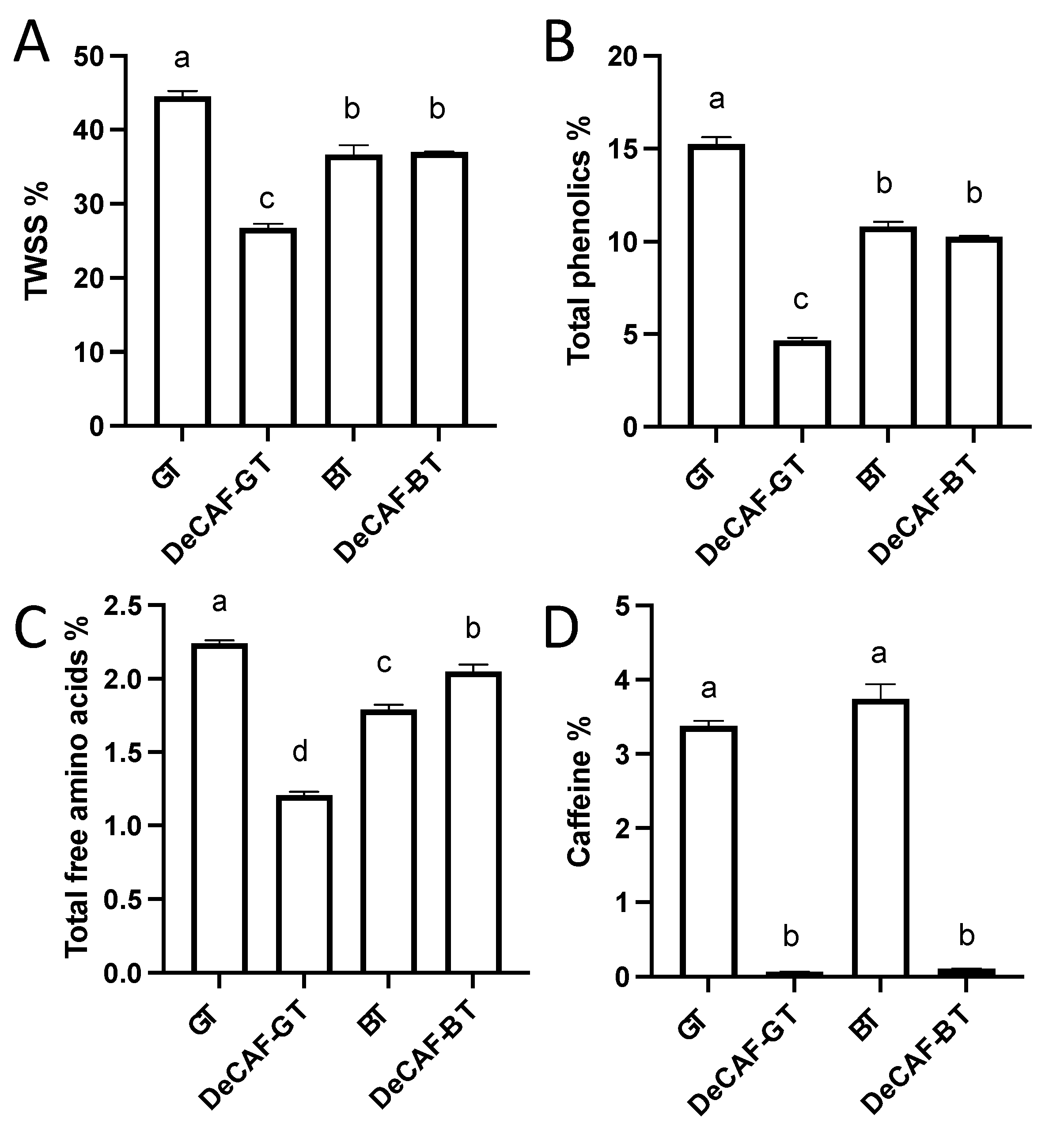 Foods 11 03269 g001 Foods 11 03269 g001
