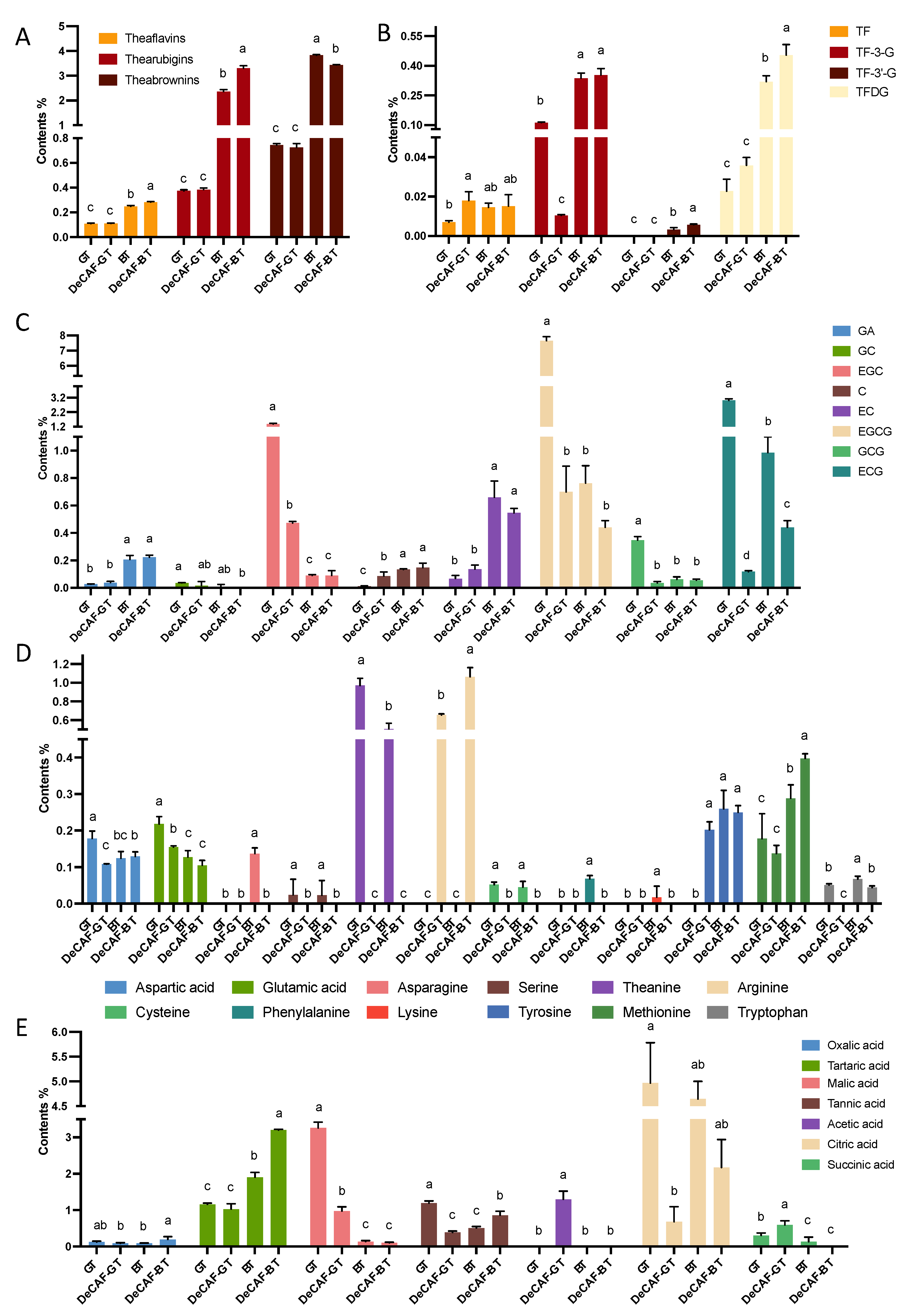 Foods 11 03269 g002 Foods 11 03269 g002