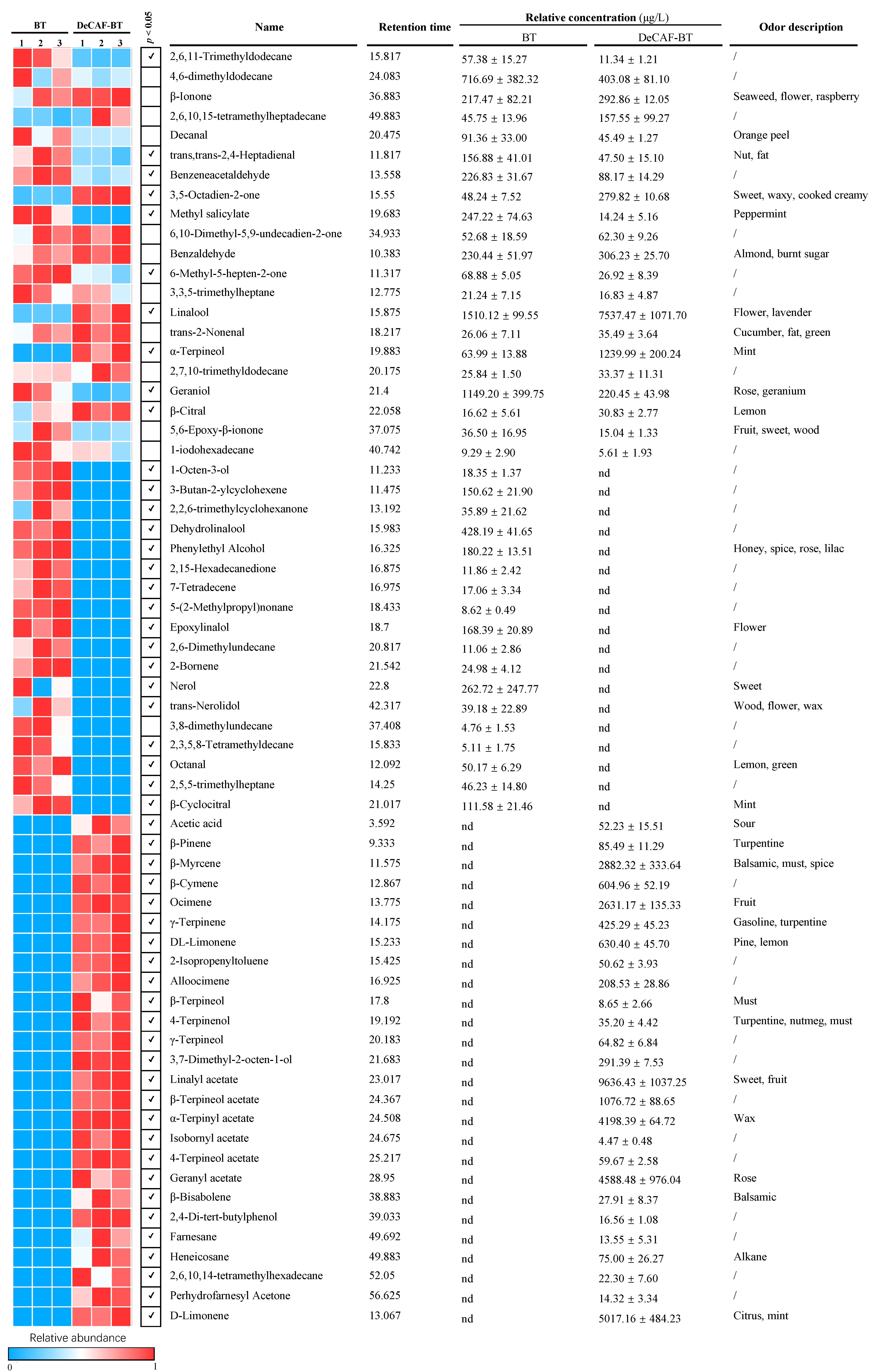 Foods 11 03269 g004 Foods 11 03269 g004