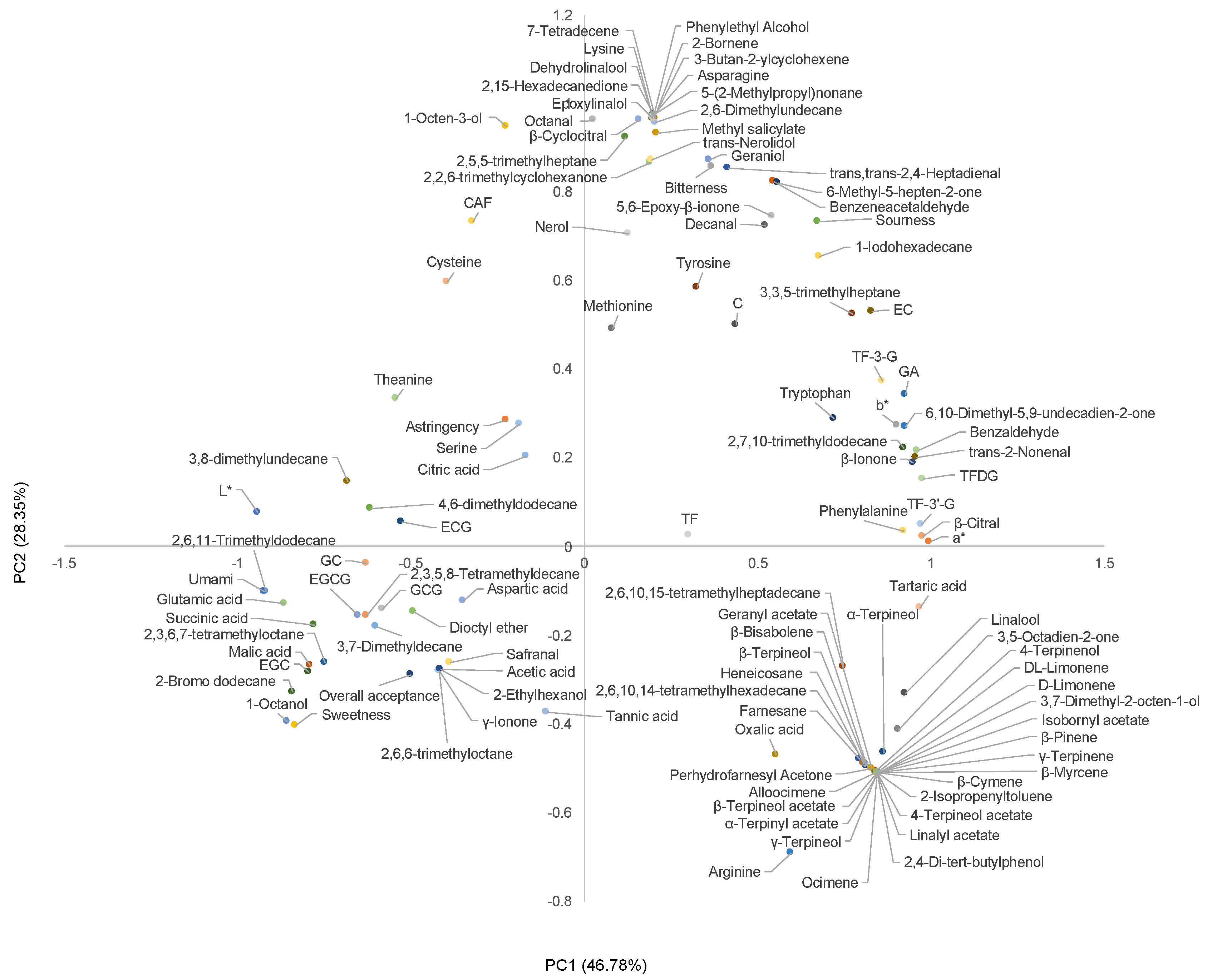 Foods 11 03269 g006 Foods 11 03269 g006