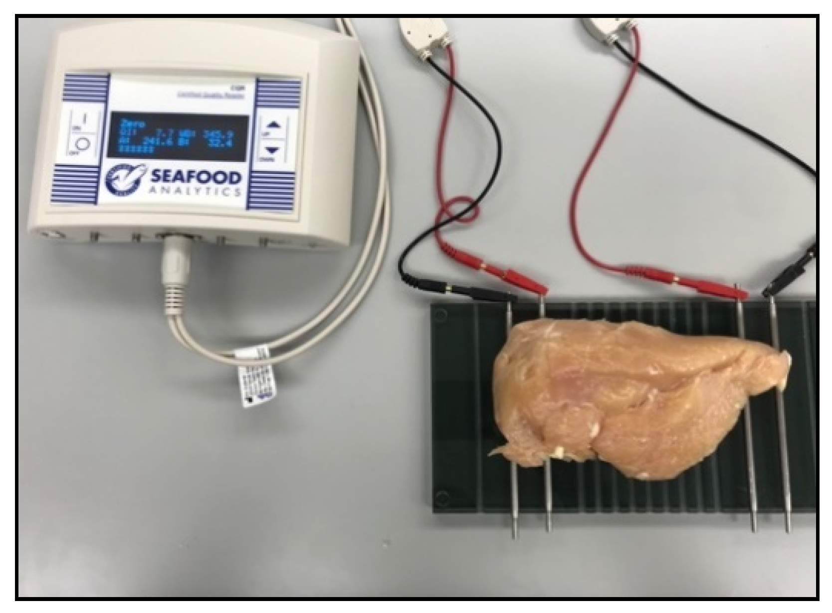 Foods 11 03270 g003 Foods 11 03270 g003