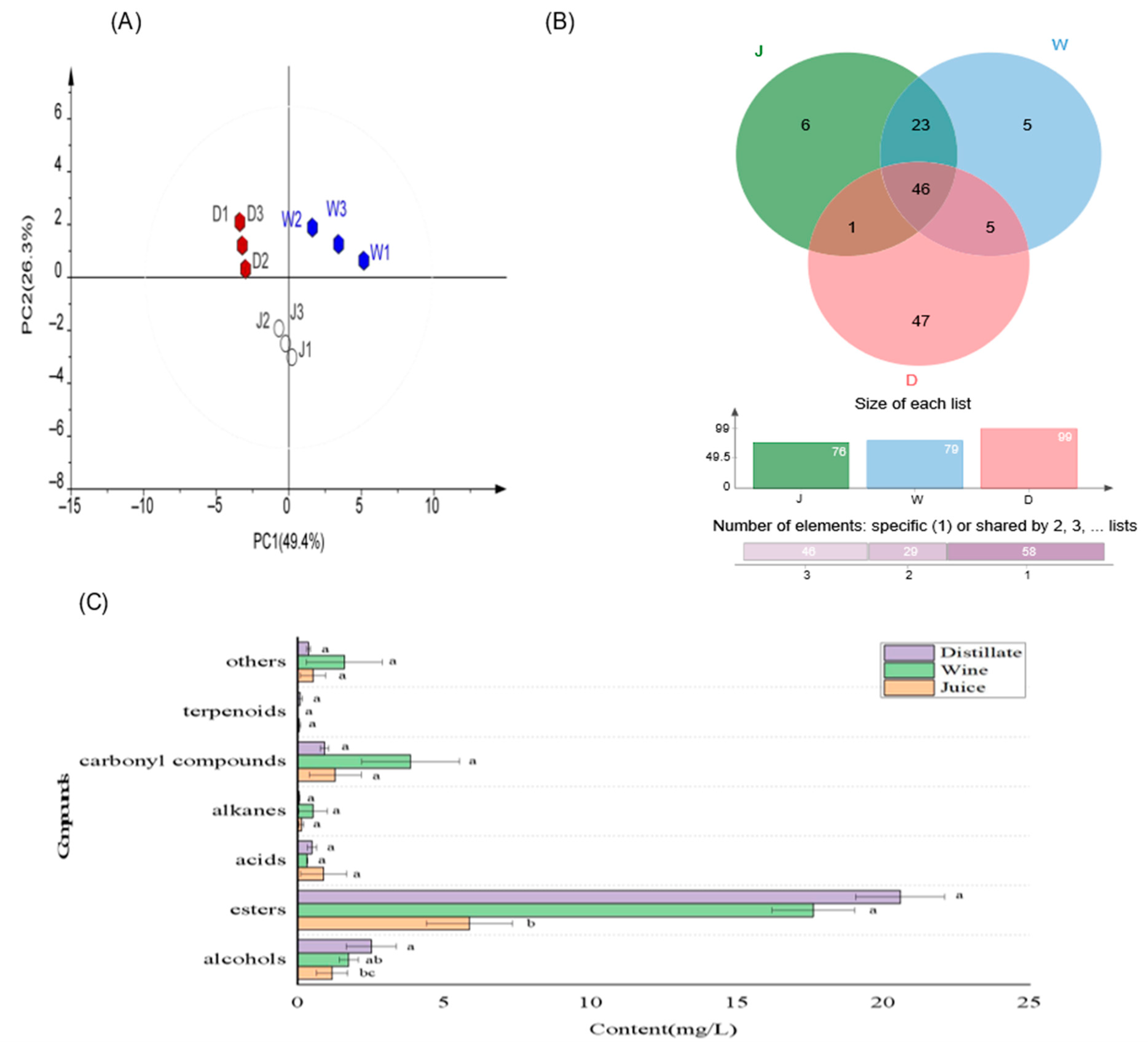 Foods 11 03273 g003 Foods 11 03273 g003