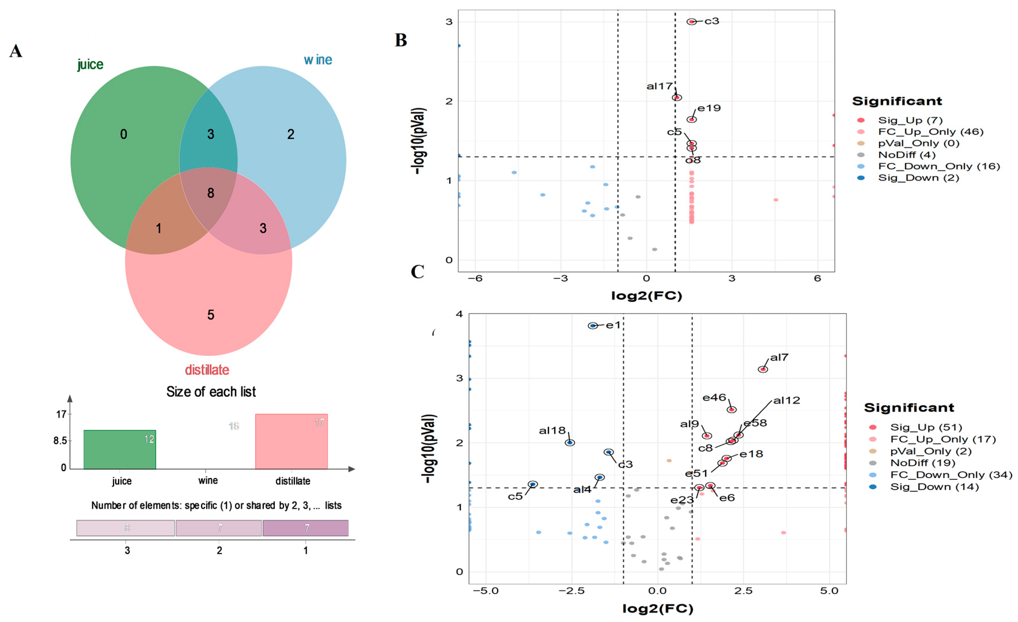 Foods 11 03273 g004 Foods 11 03273 g004