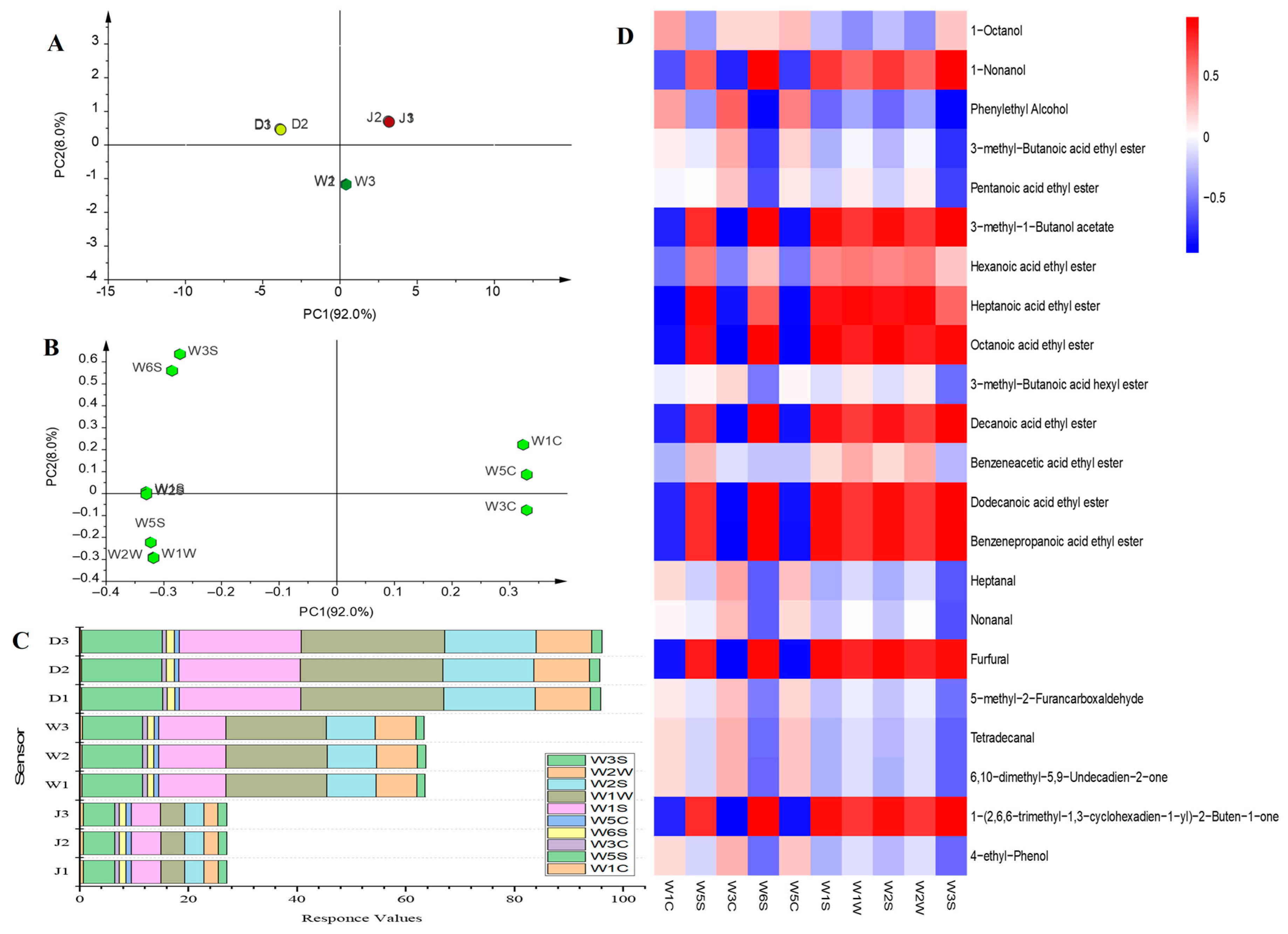 Foods 11 03273 g005 Foods 11 03273 g005