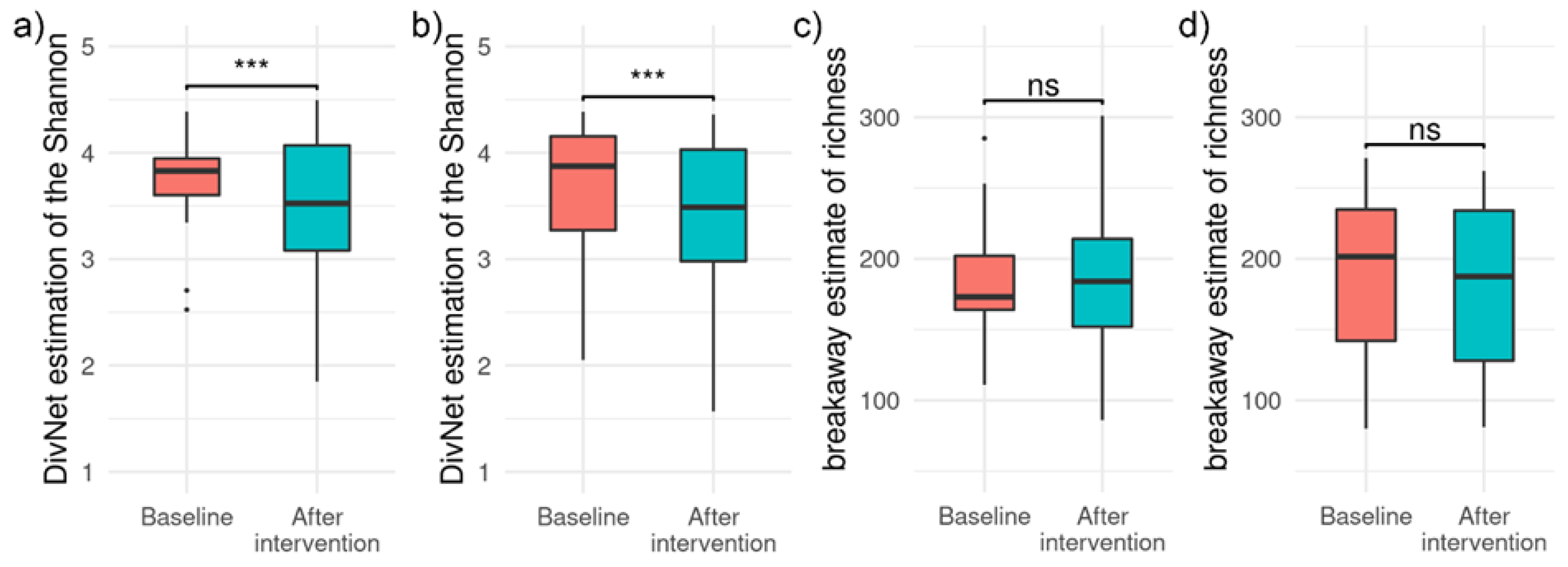 Foods 11 03277 g002 Foods 11 03277 g002