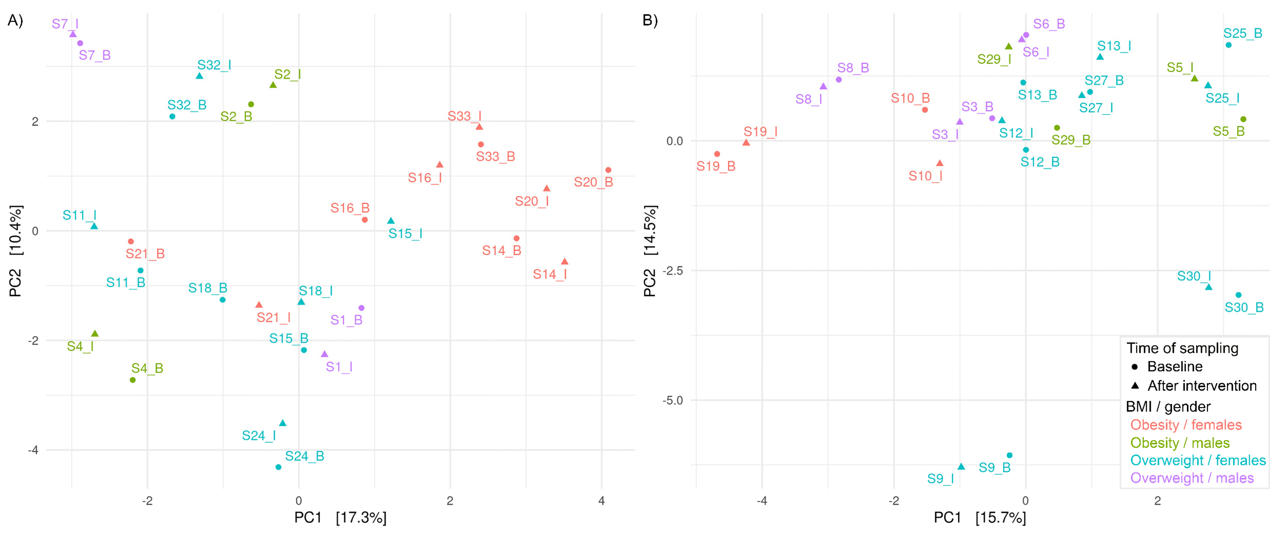 Foods 11 03277 g003 Foods 11 03277 g003