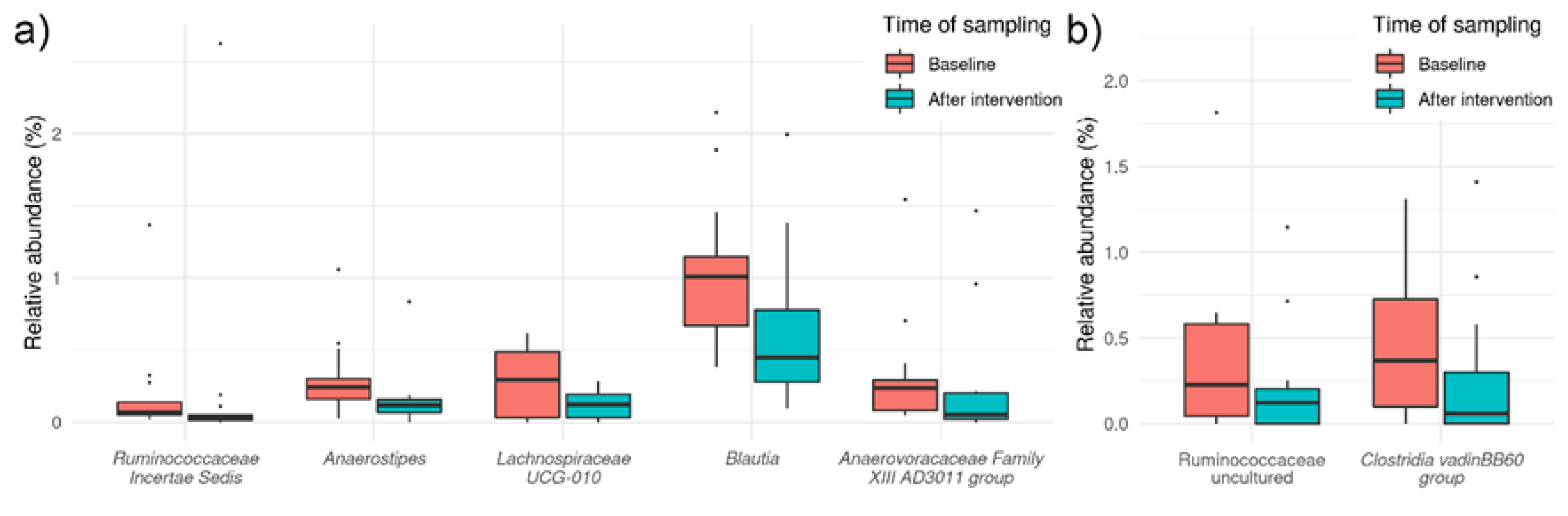 Foods 11 03277 g004 Foods 11 03277 g004