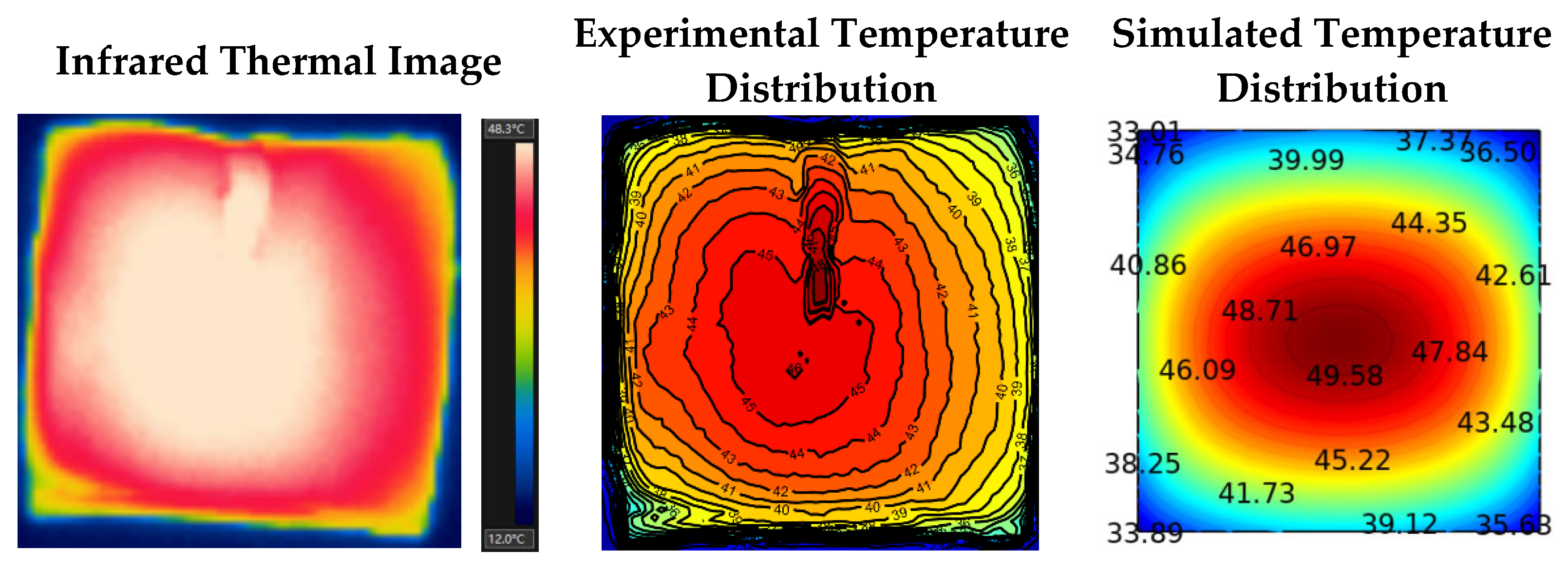 Foods Free FullText Radio Frequency Drying Behavior in Porous