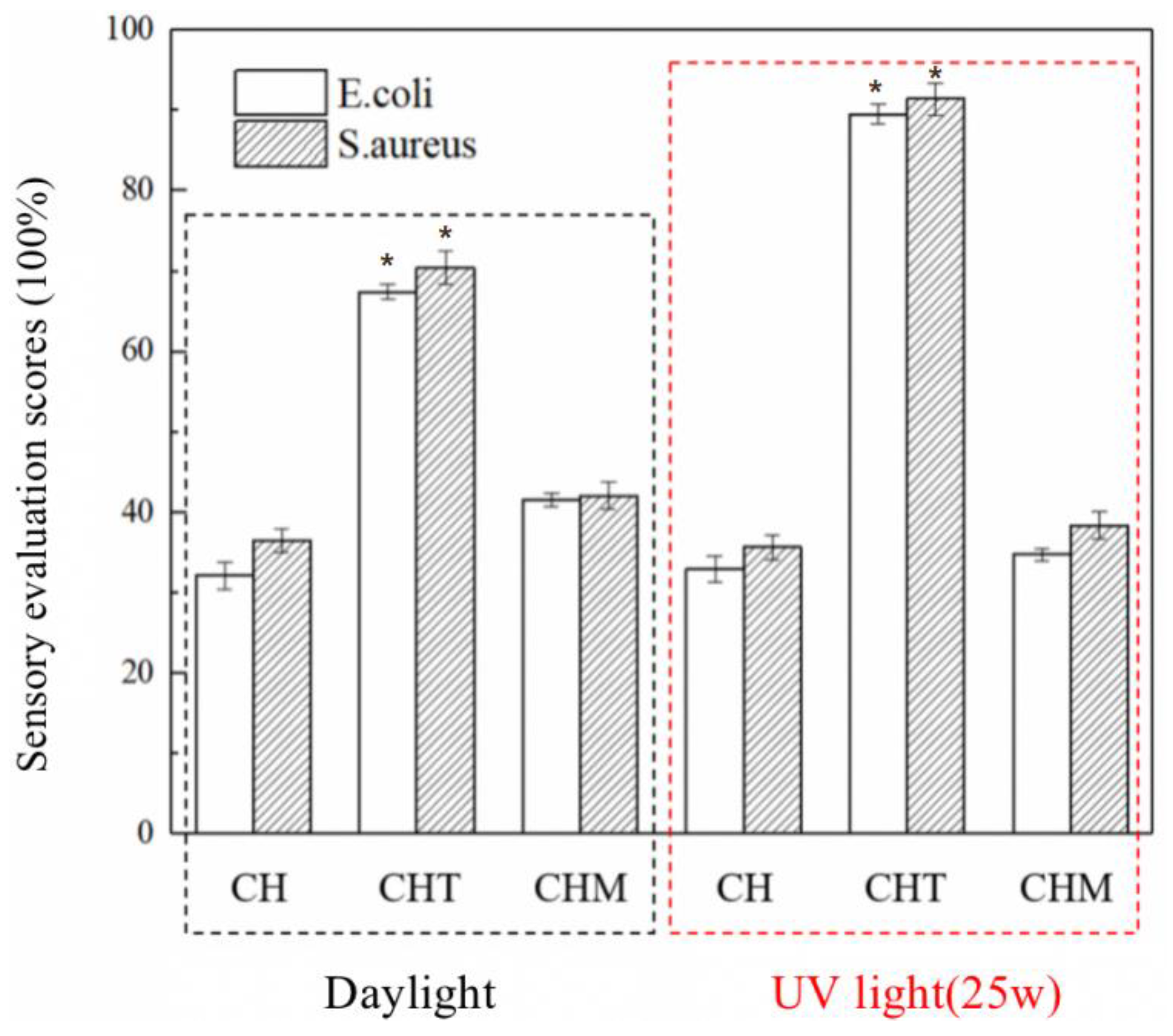 Foods 11 03286 g003 Foods 11 03286 g003