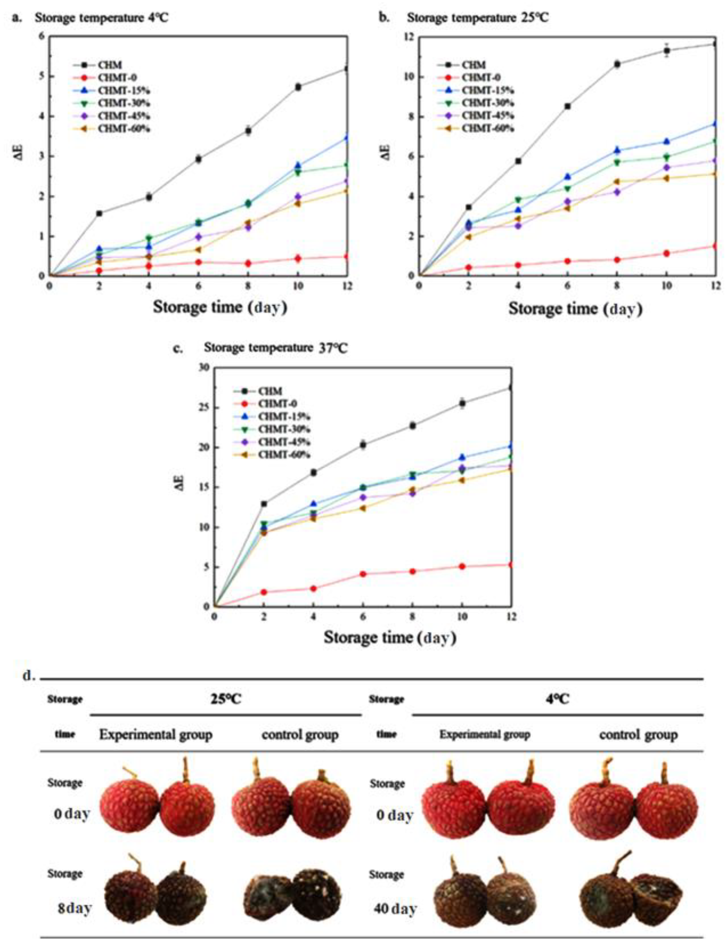 Foods 11 03286 g005 Foods 11 03286 g005