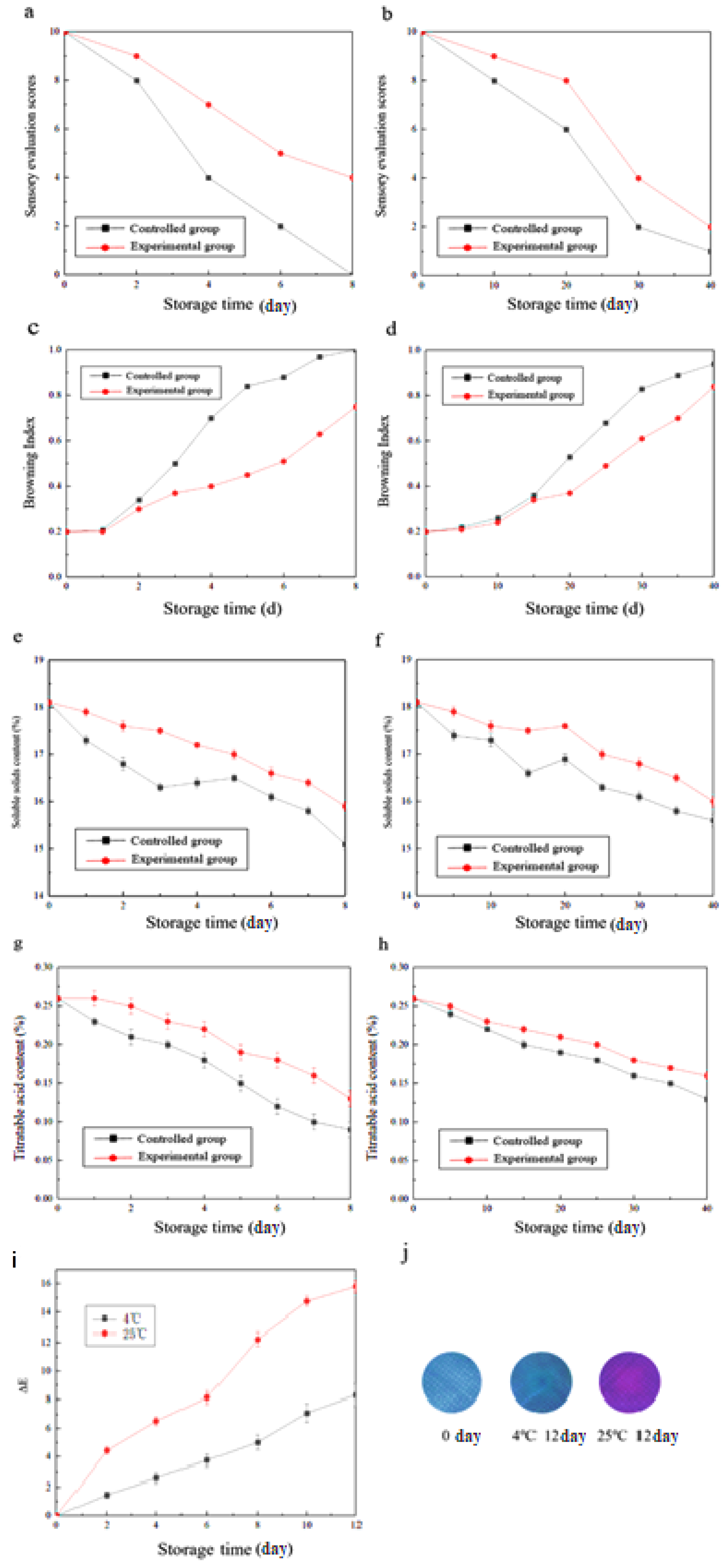 Foods 11 03286 g006 Foods 11 03286 g006