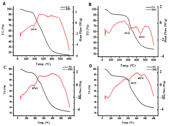 Calcium Binding Mechanism of Soybean Peptide with Histidine