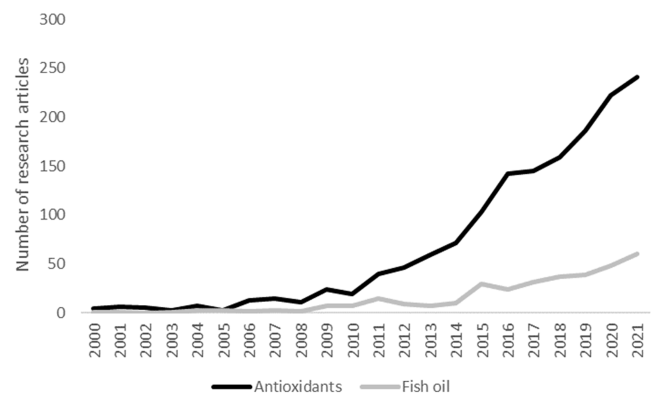 Foods 11 03291 g001 Foods 11 03291 g001