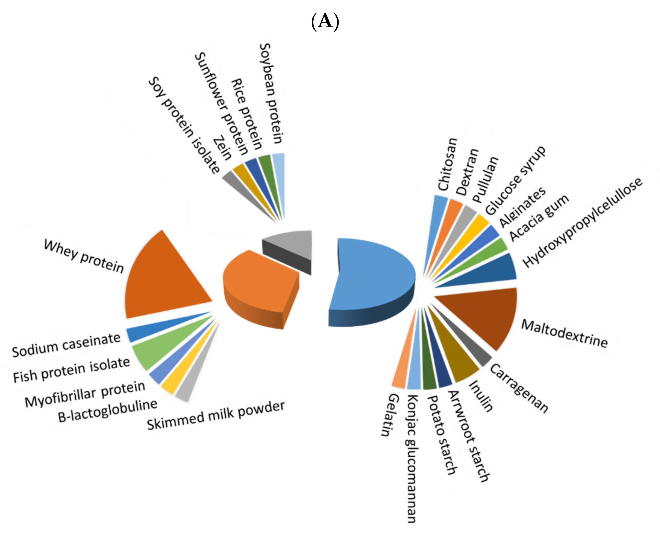 Foods 11 03291 g002a Foods 11 03291 g002a