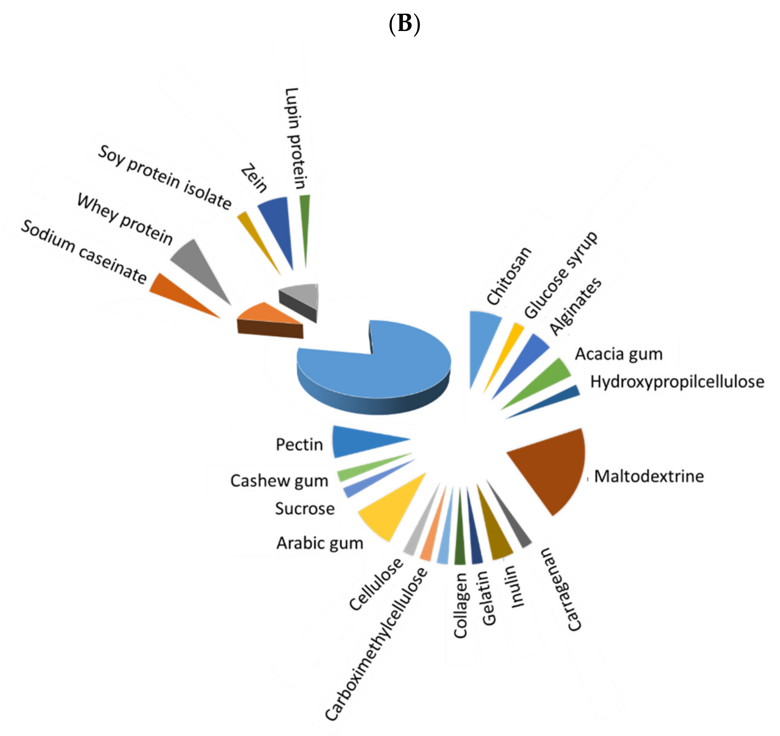 Foods 11 03291 g002b Foods 11 03291 g002b
