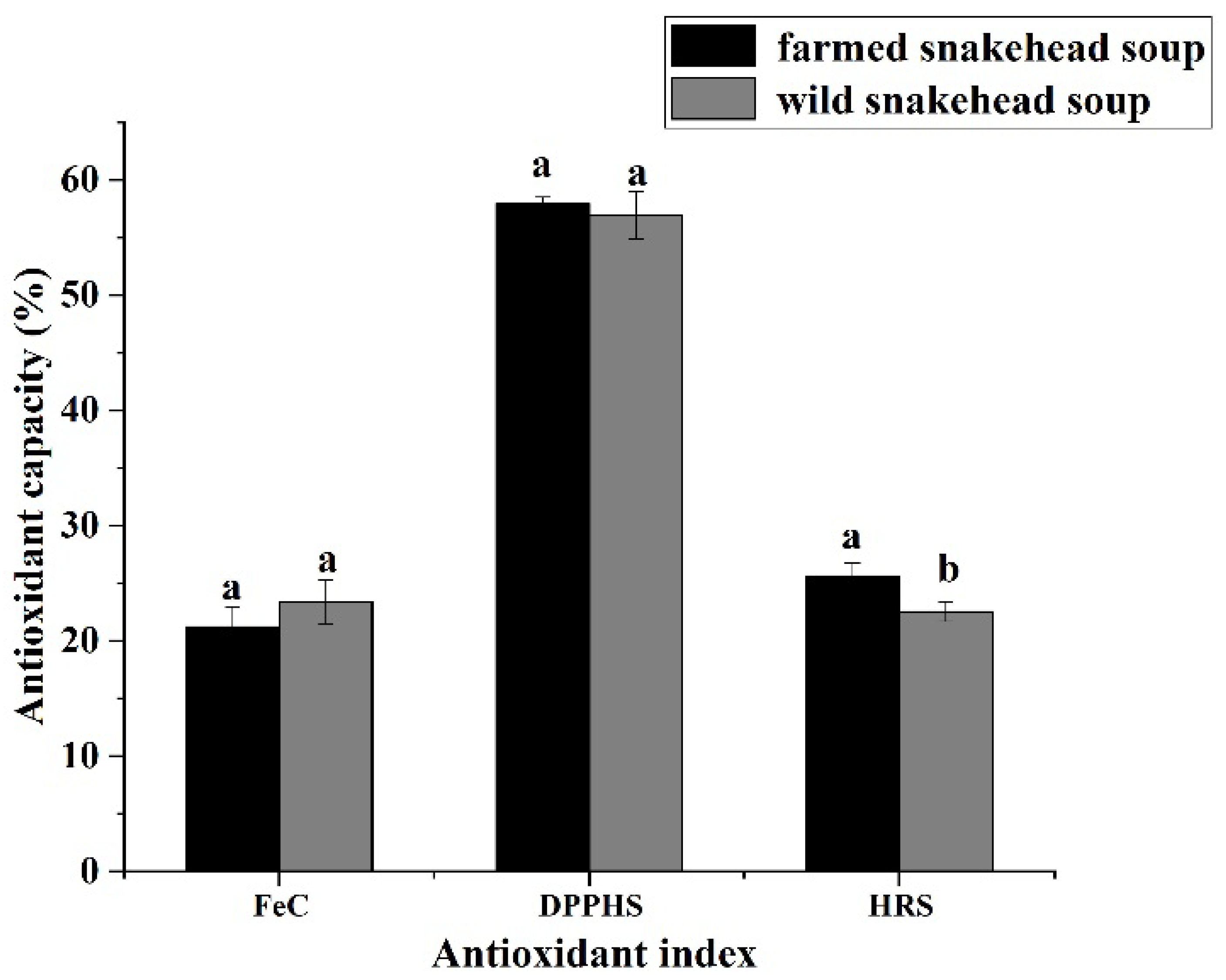 Foods 11 03294 g001 Foods 11 03294 g001