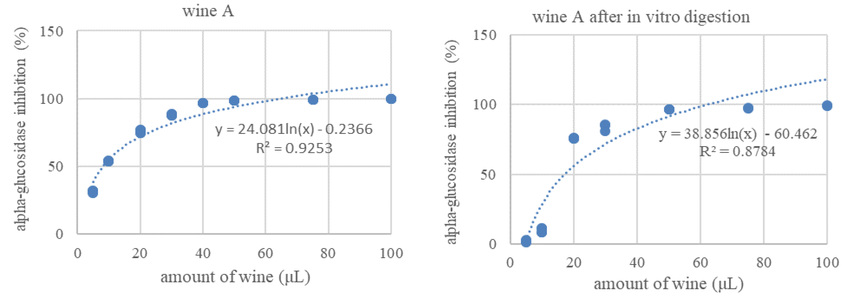 Foods 11 03298 g006a Foods 11 03298 g006a