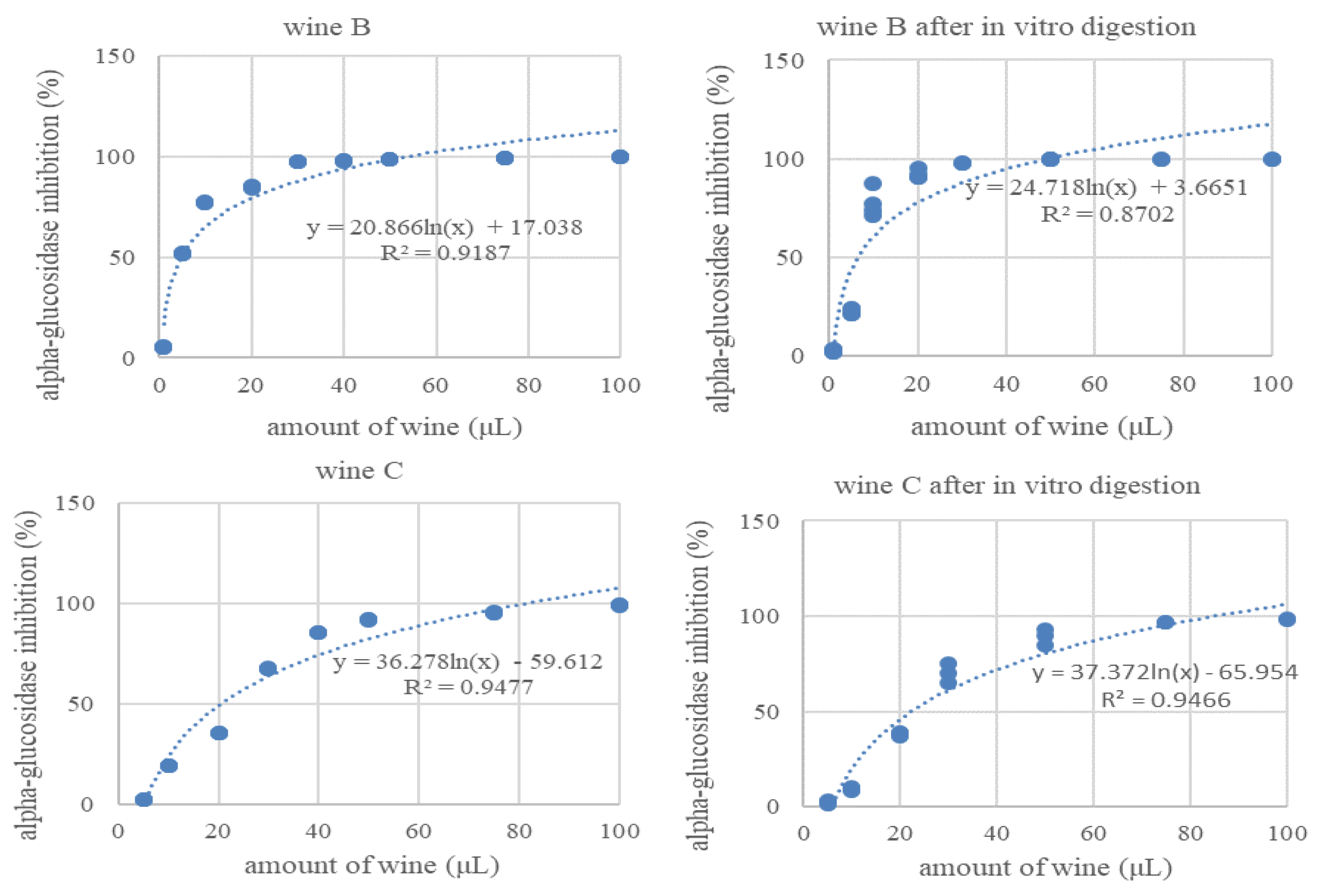 Foods 11 03298 g006b Foods 11 03298 g006b