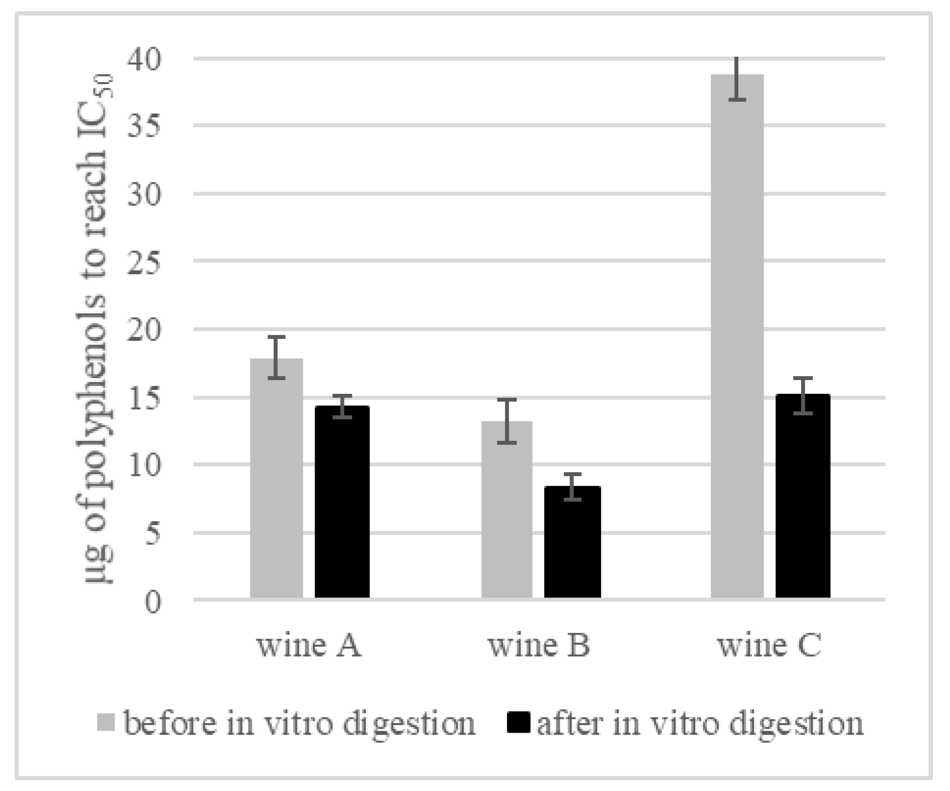 Foods 11 03298 g008 Foods 11 03298 g008