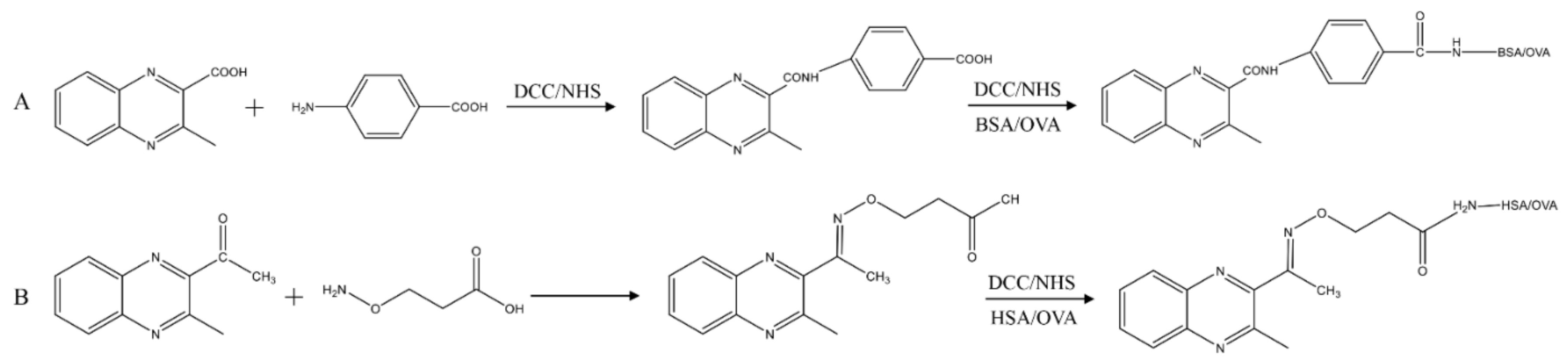 Foods 11 03305 g002 Foods 11 03305 g002