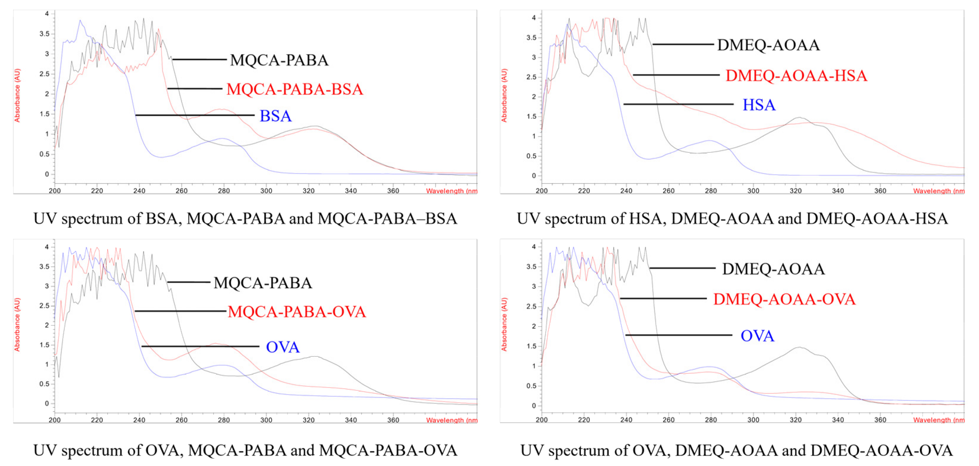 Foods 11 03305 g003 Foods 11 03305 g003